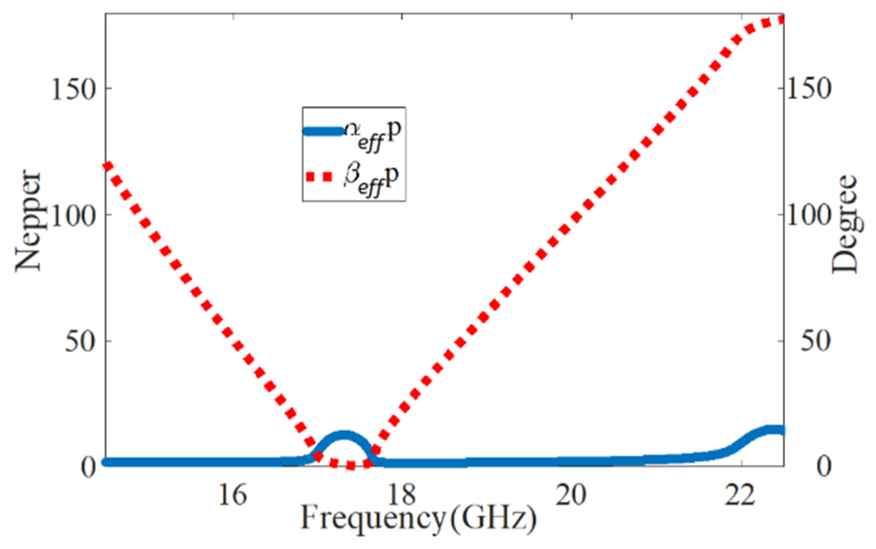 Electronics 11 01804 g015