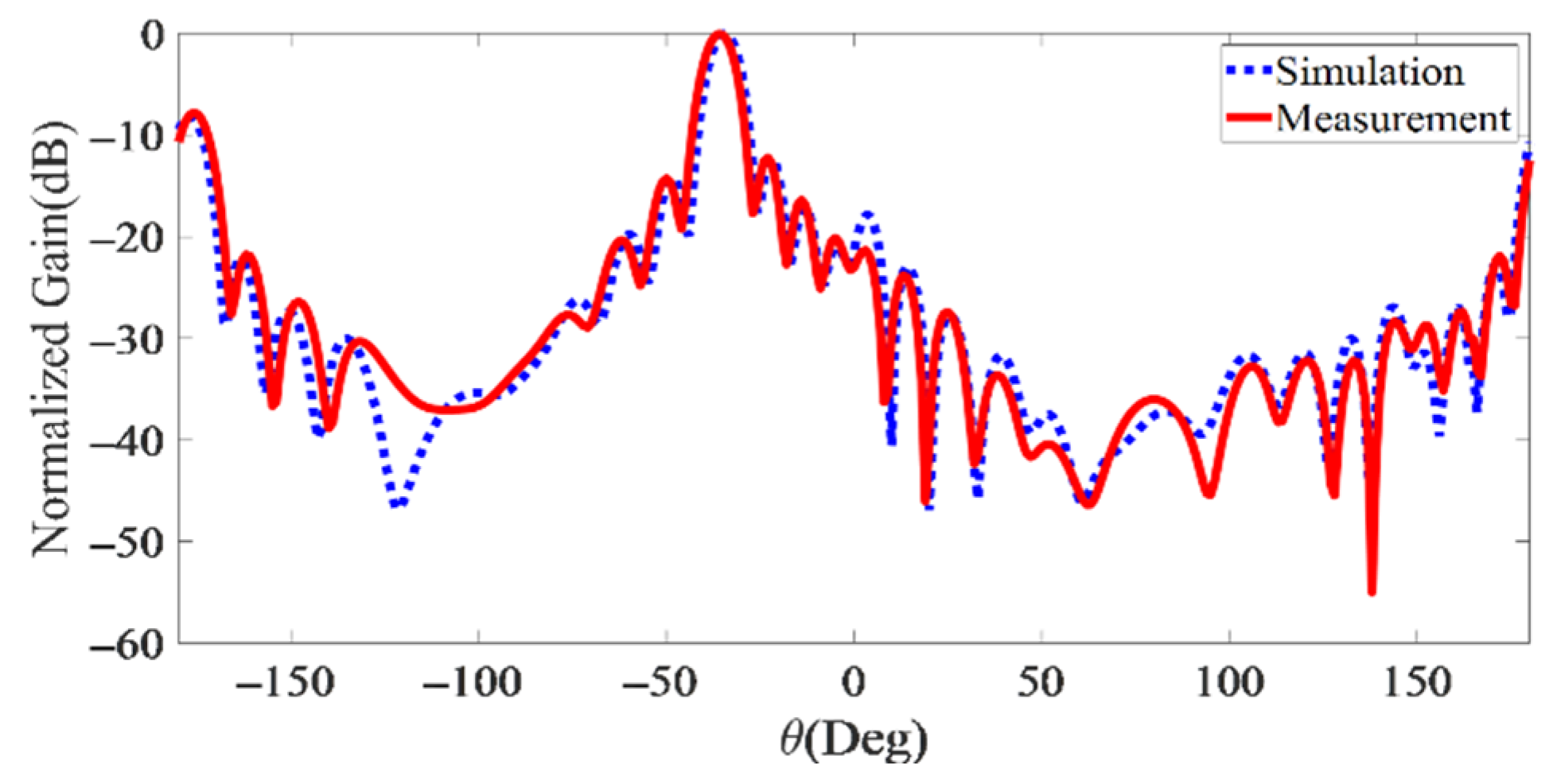 Electronics 11 01804 g022