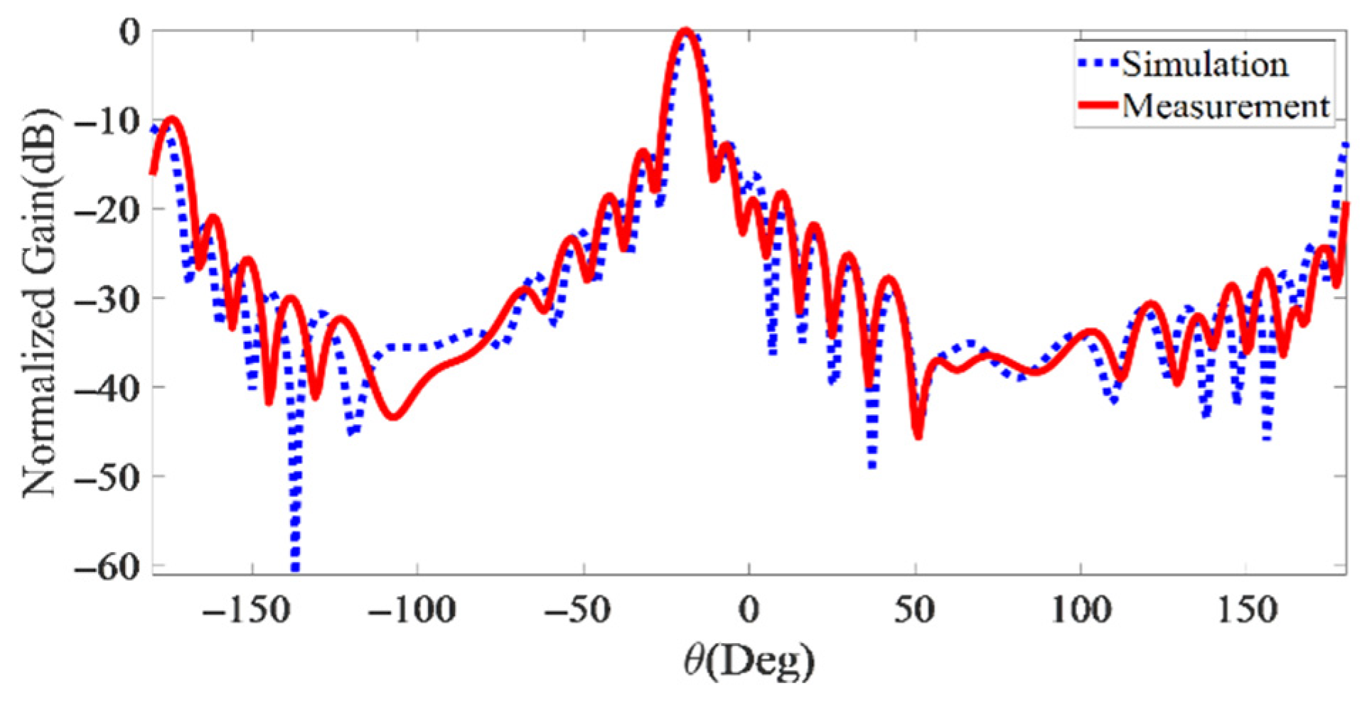 Electronics 11 01804 g023