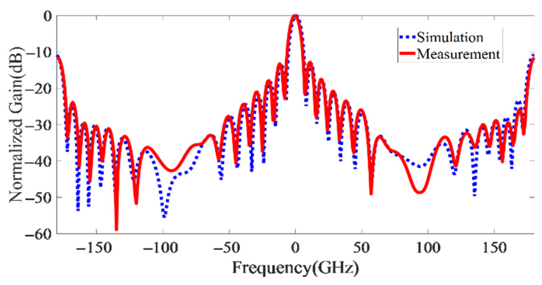 Electronics 11 01804 g024