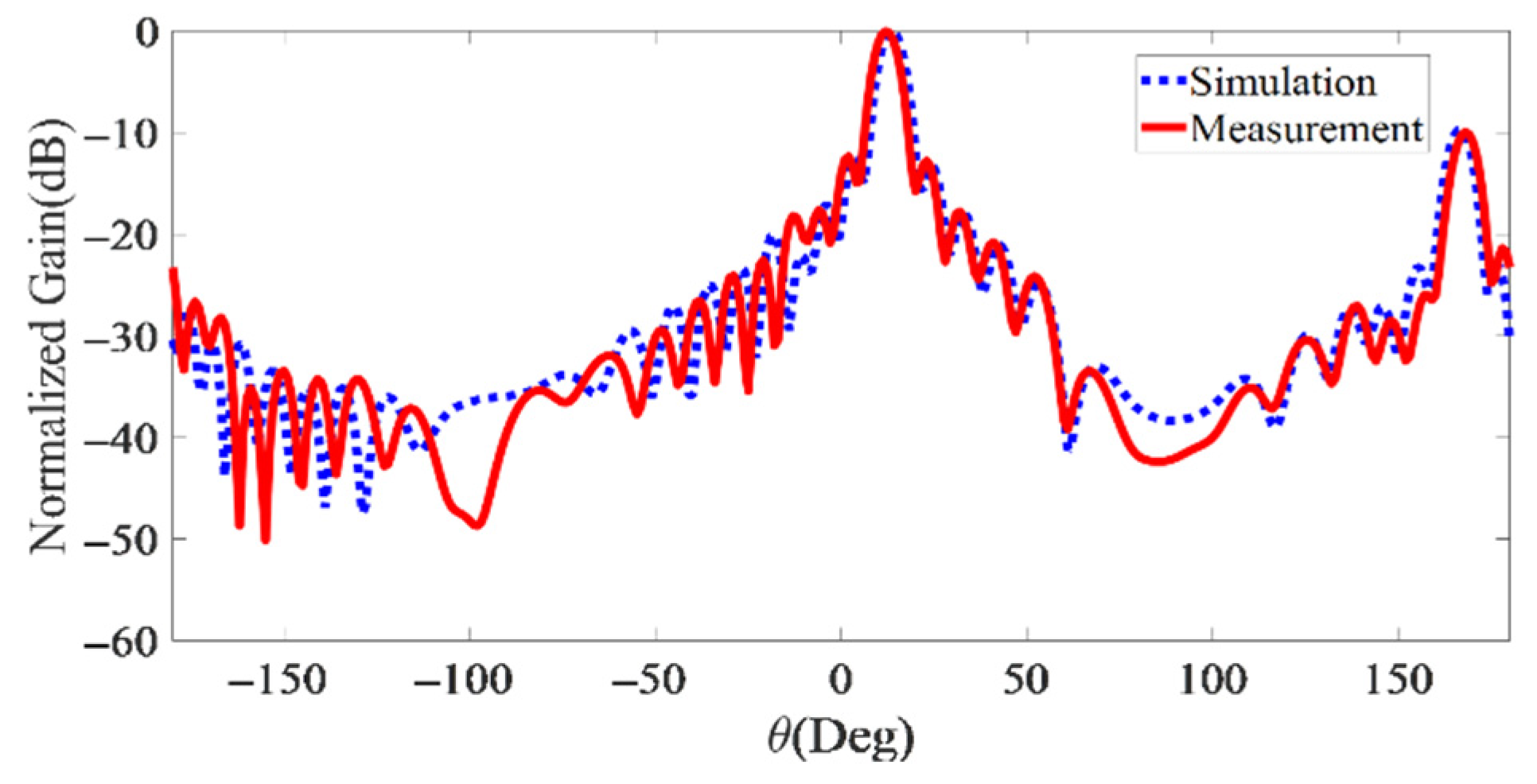 Electronics 11 01804 g025