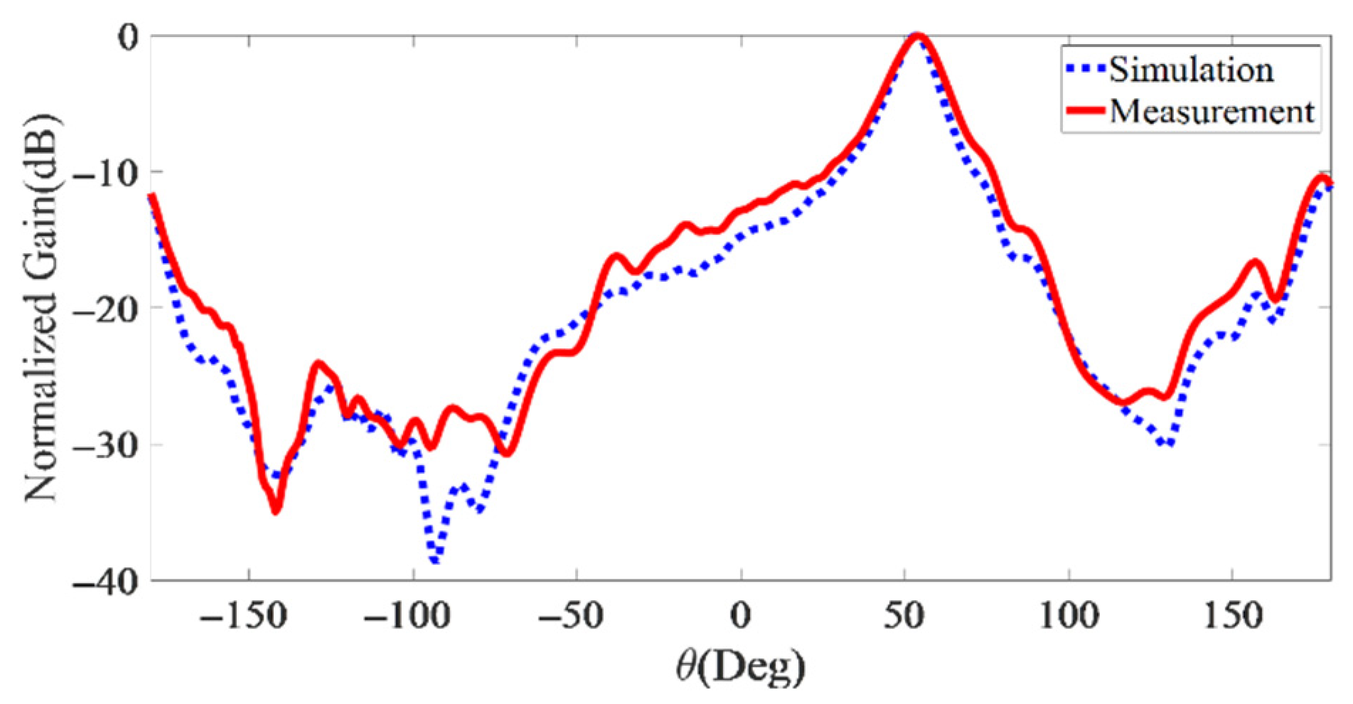 Electronics 11 01804 g027