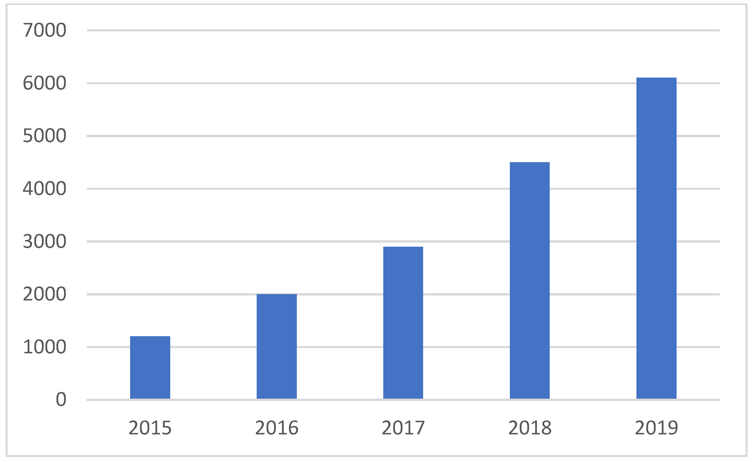 Electronics 11 01806 g002 550