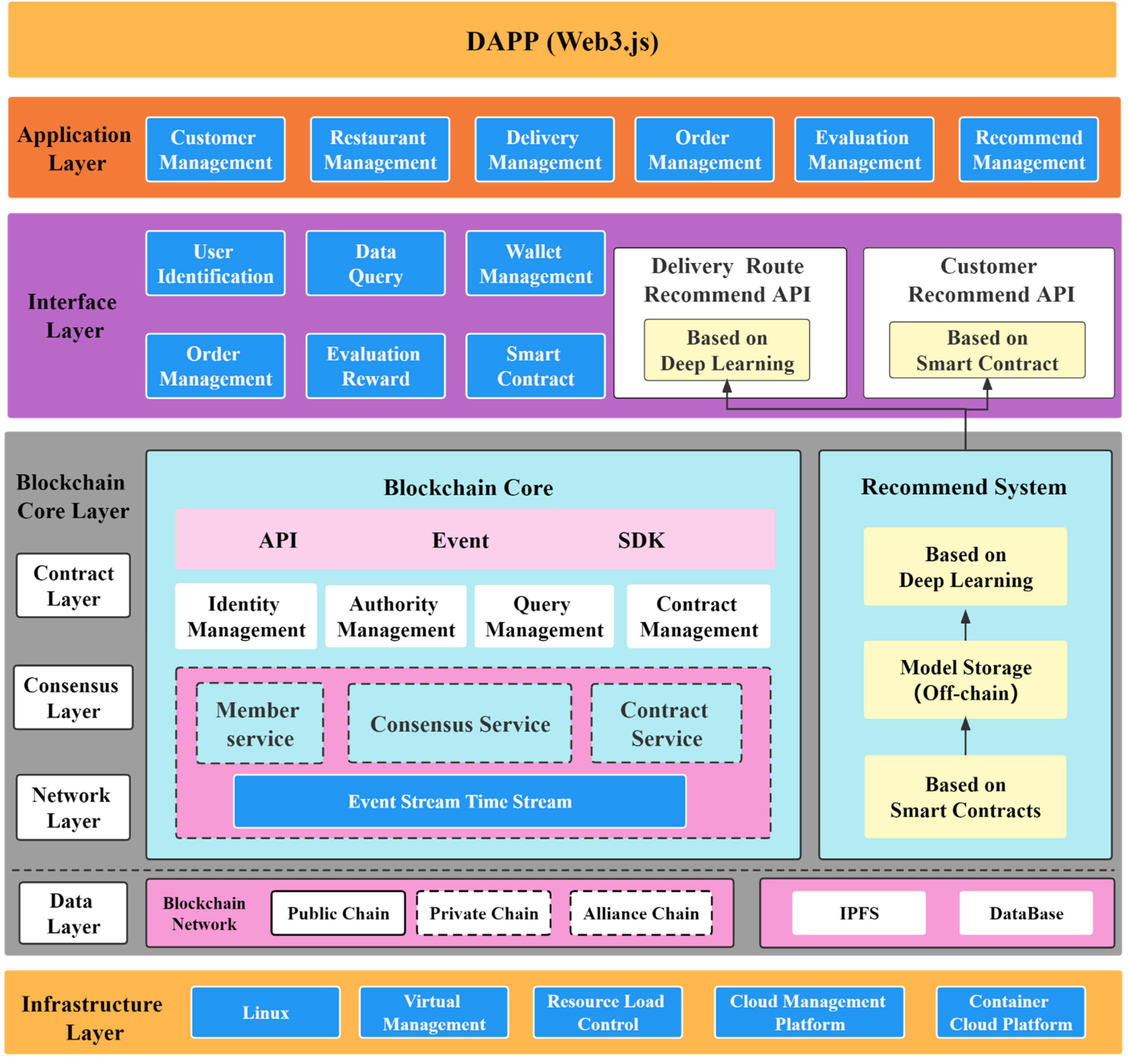 Electronics 11 01806 g005 550