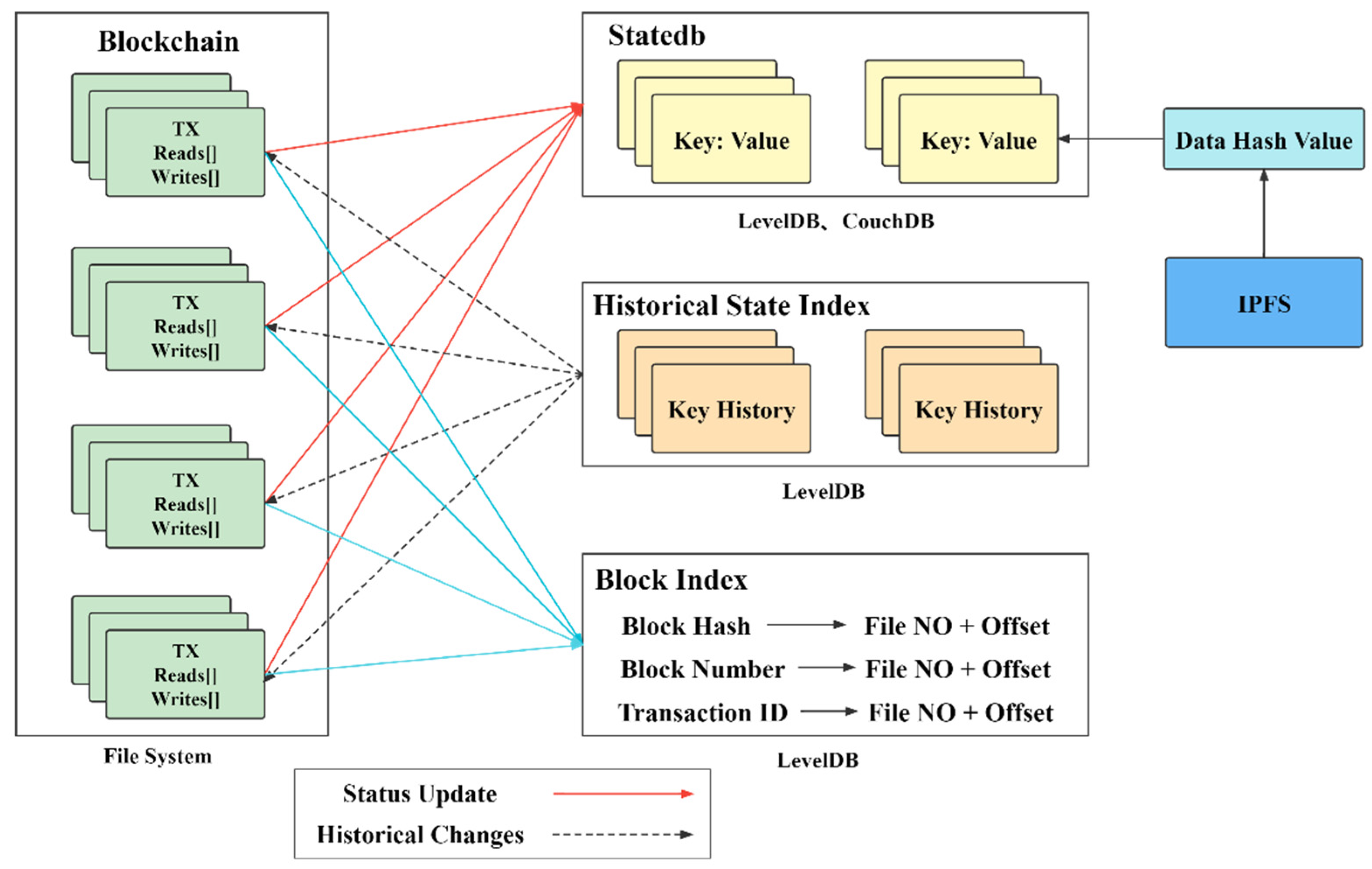 Electronics 11 01806 g006 550