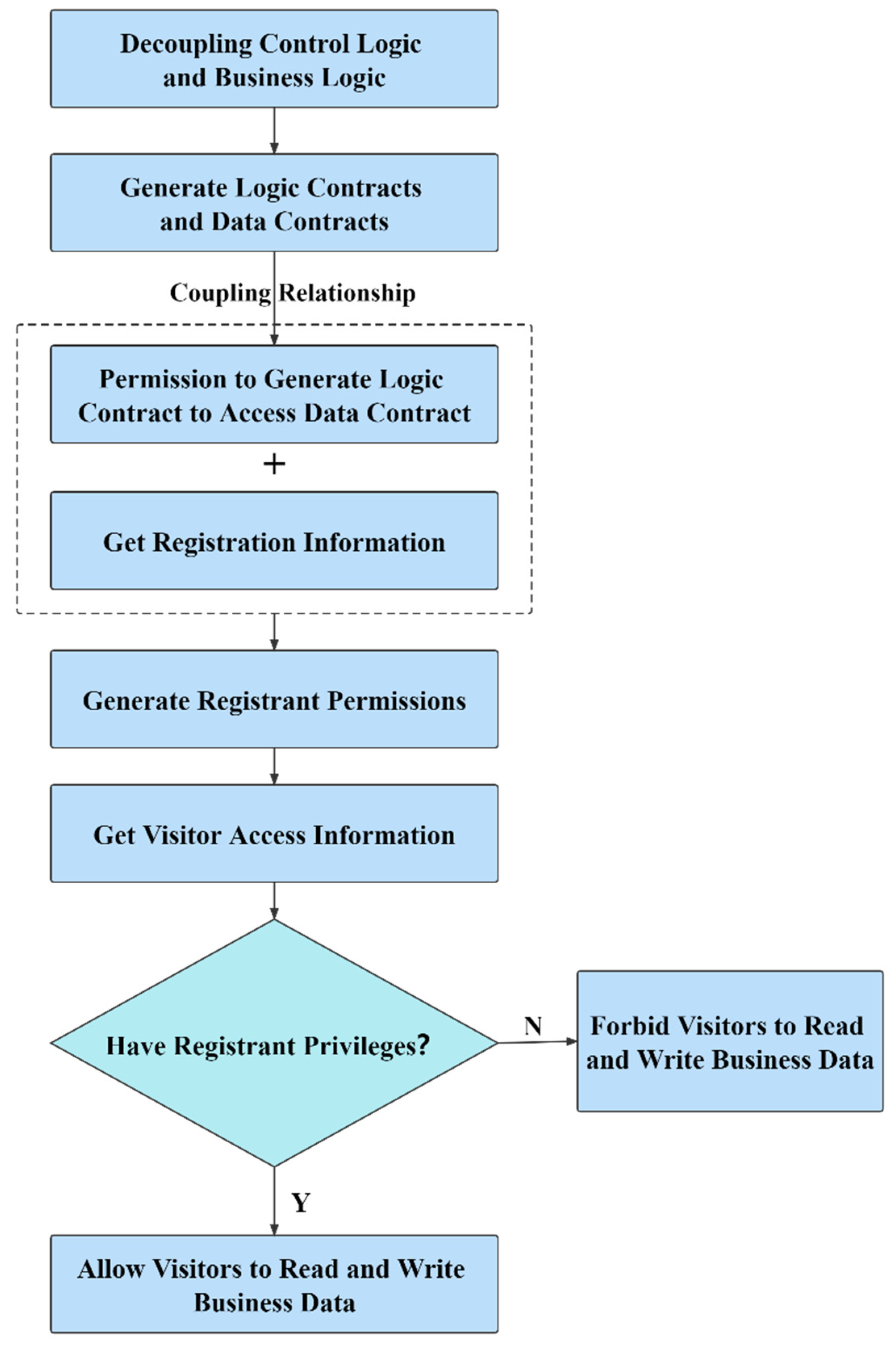 Electronics 11 01806 g012 550