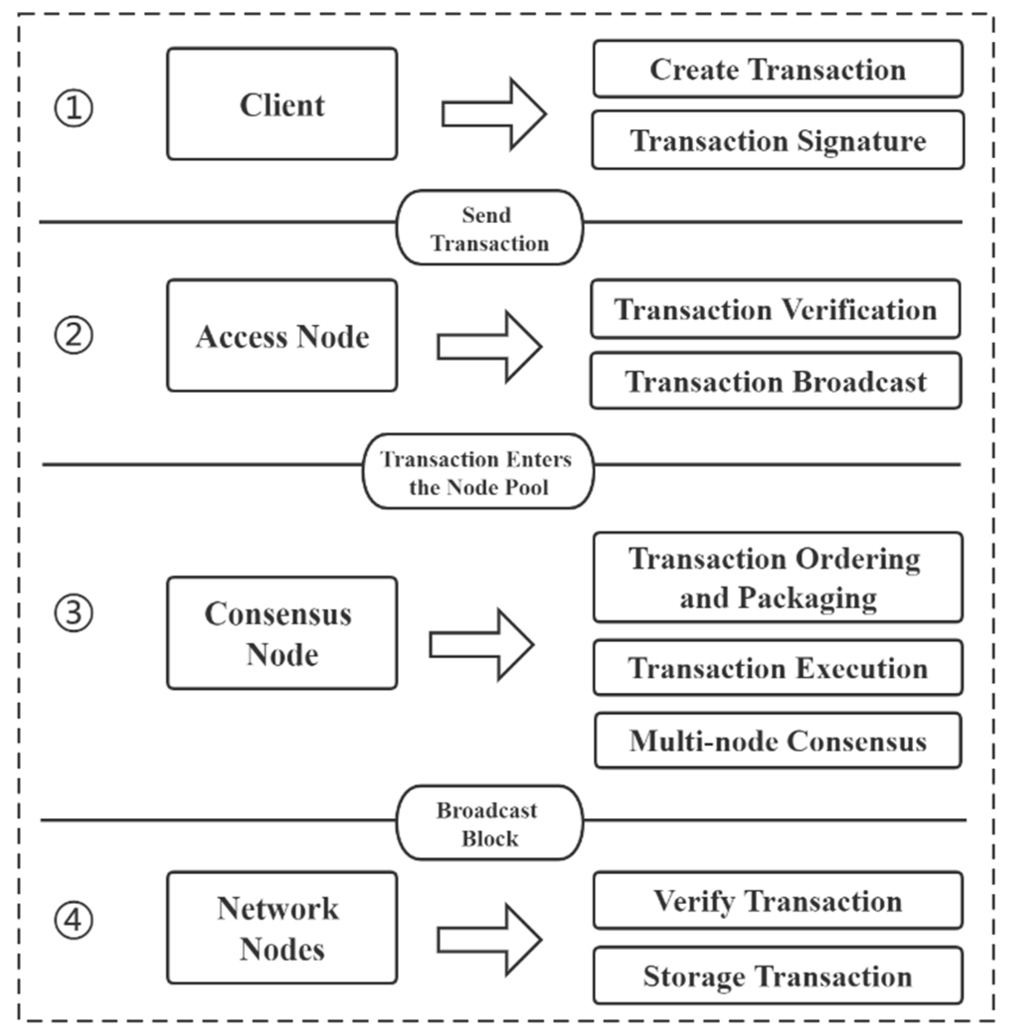Electronics 11 01806 g017 550