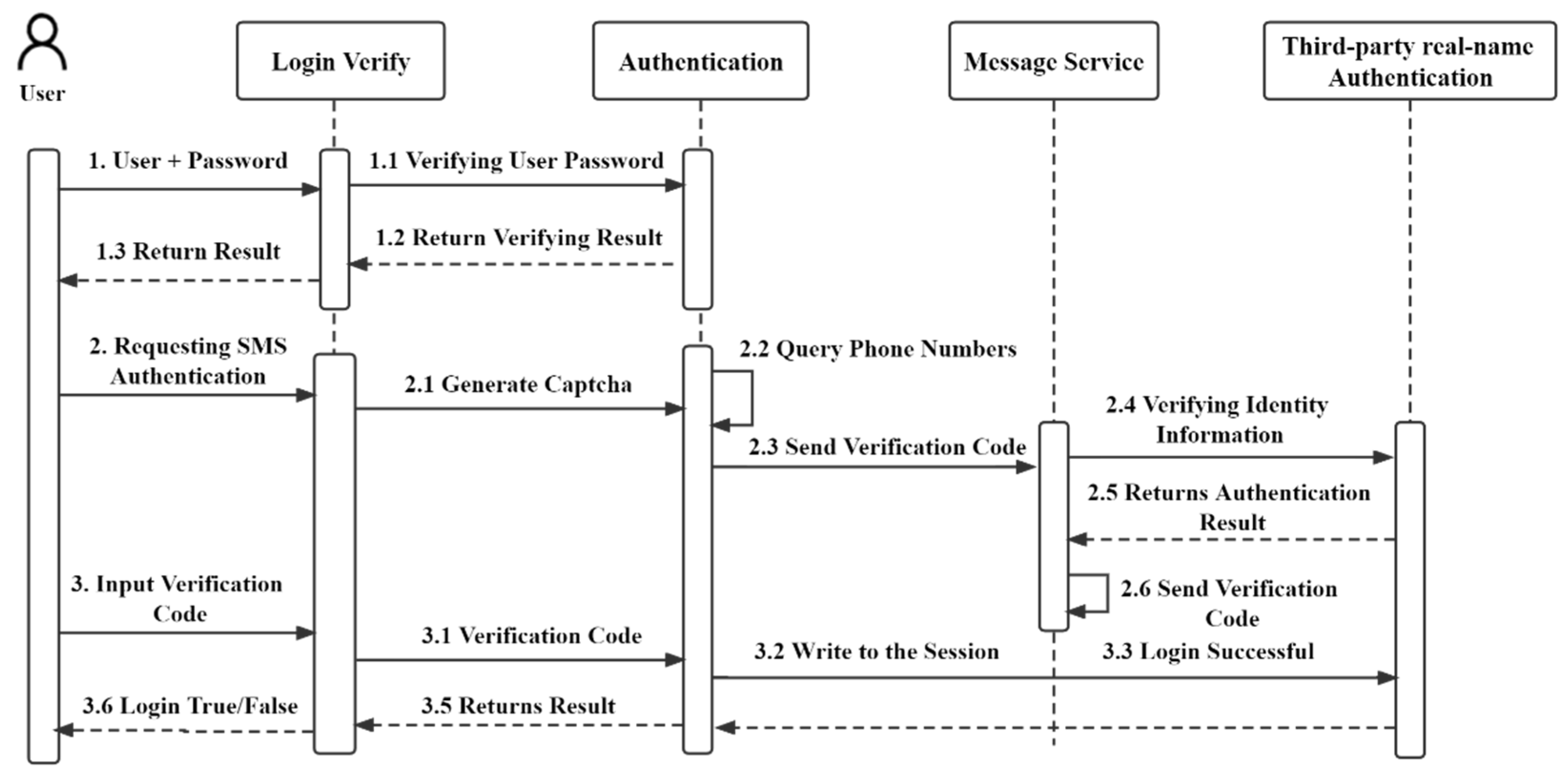 Electronics 11 01806 g018 550
