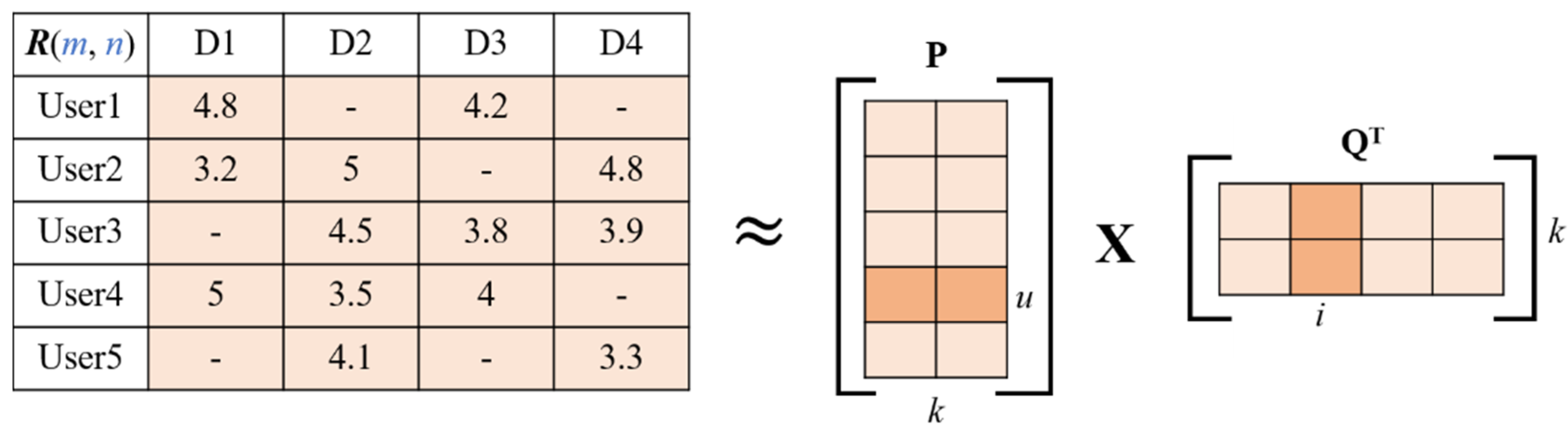 Electronics 11 01806 g031 550