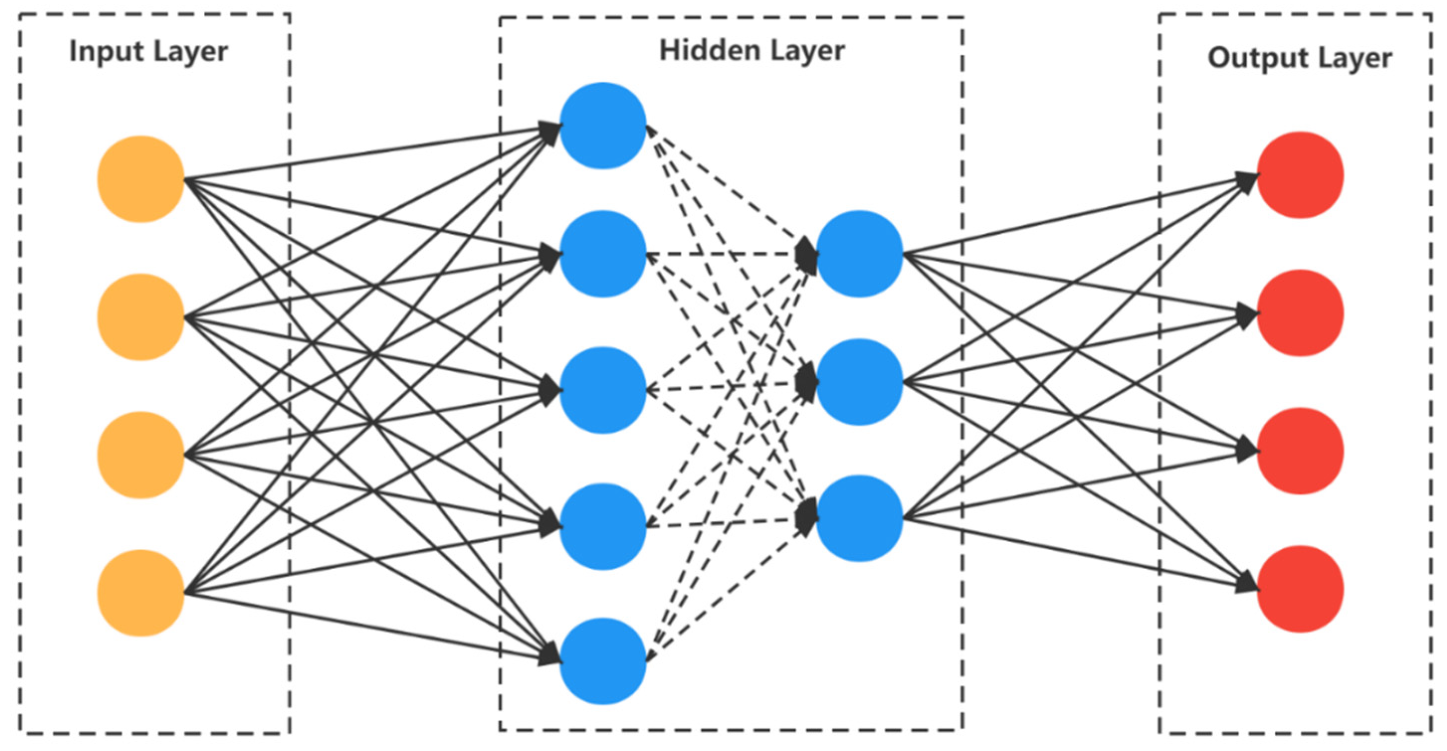 Electronics | Free Full-Text | A Peer-to-Peer Smart Food Delivery ...