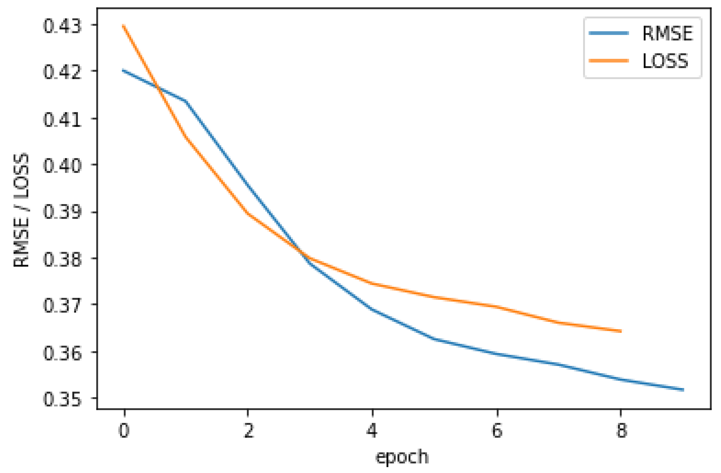 Electronics 11 01806 g036 550