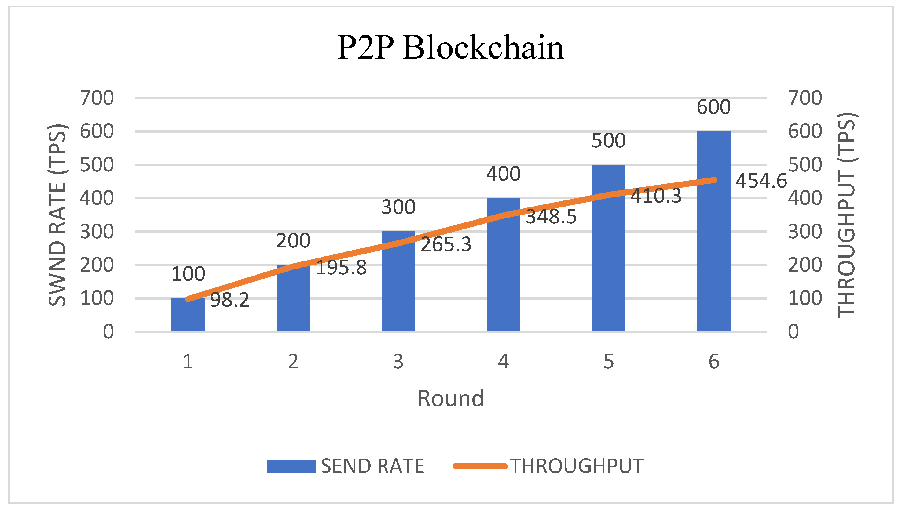 Electronics 11 01806 g044 550