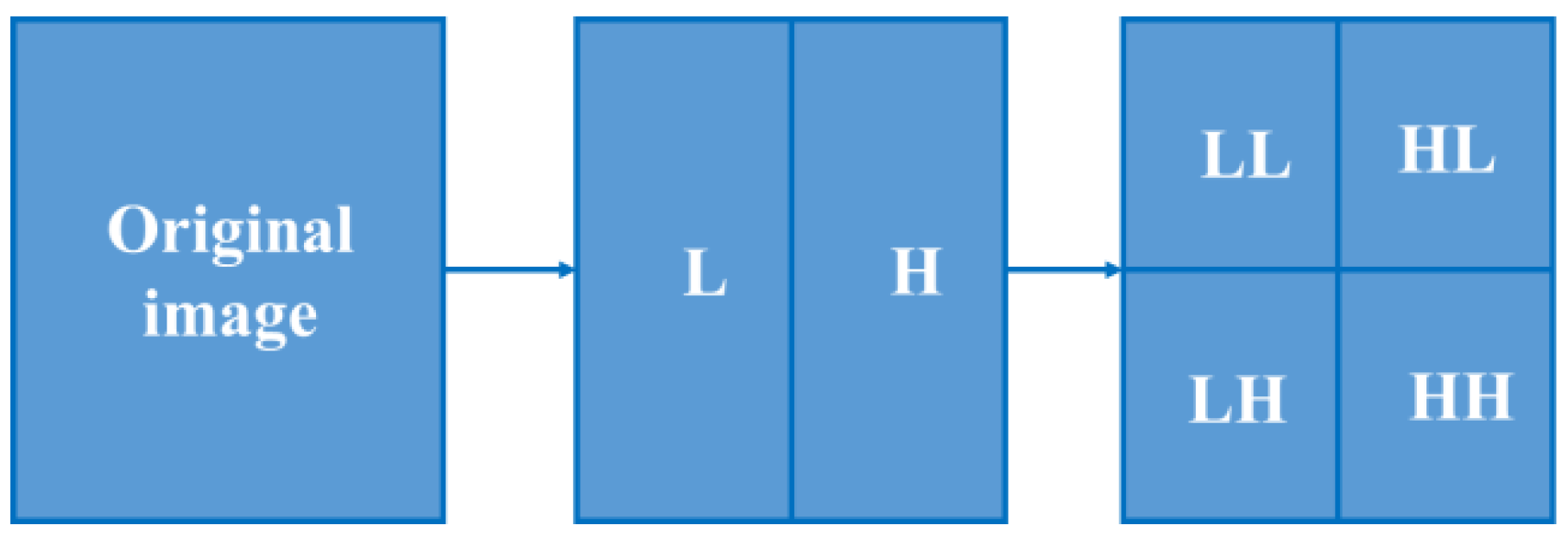 Electronics 11 01807 g003