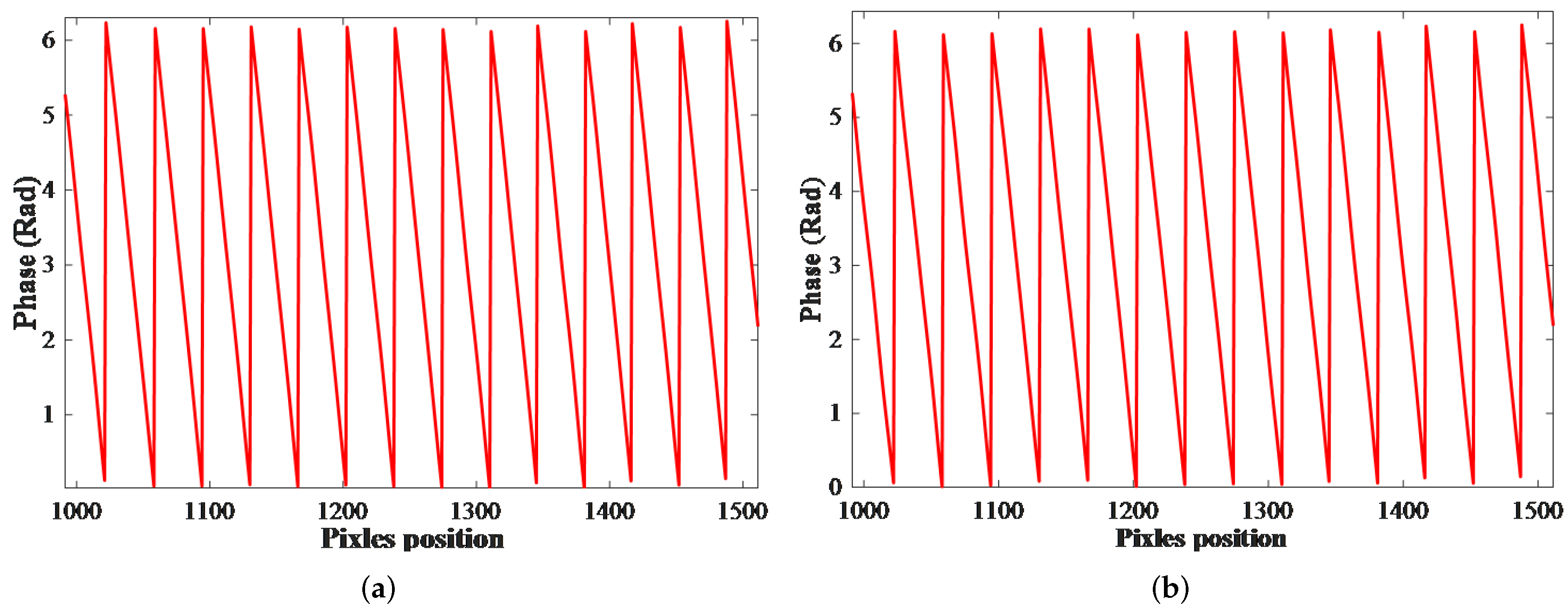 Electronics 11 01807 g008