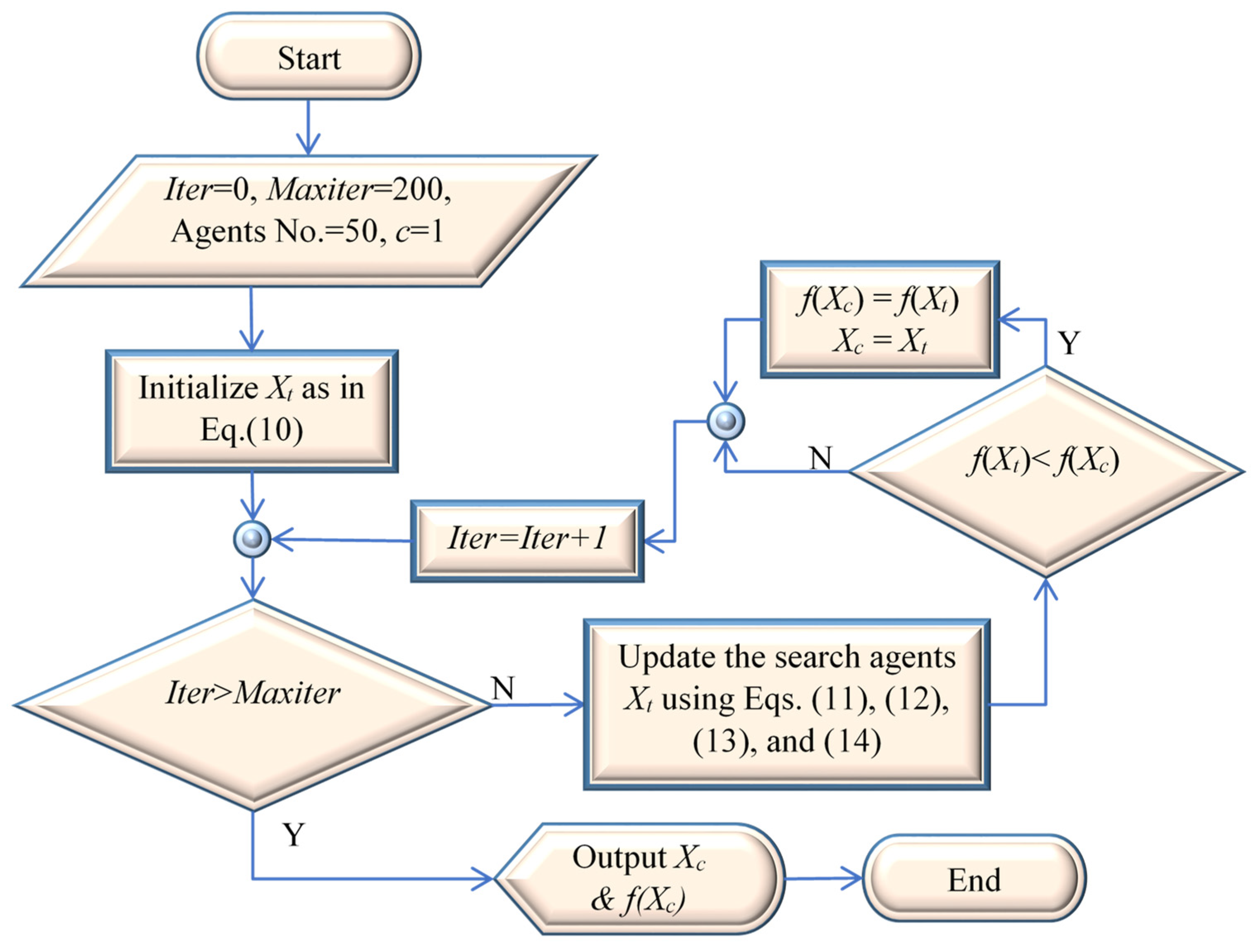 Electronics 11 01808 g004 550