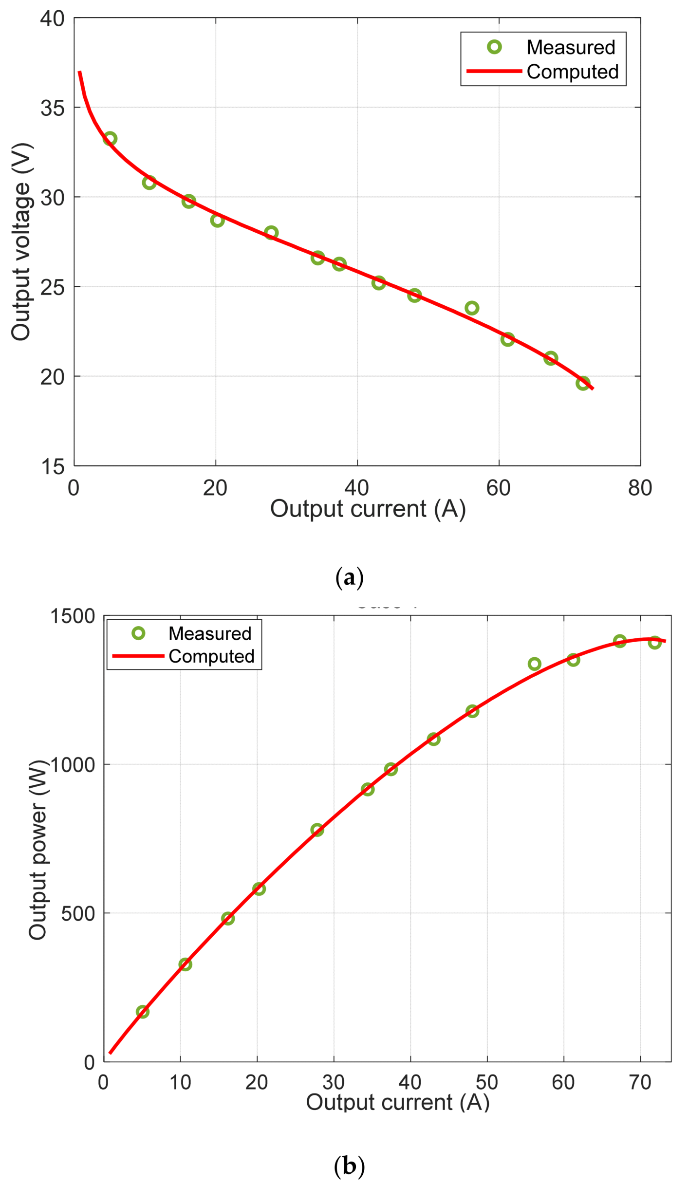 Electronics 11 01808 g006 550