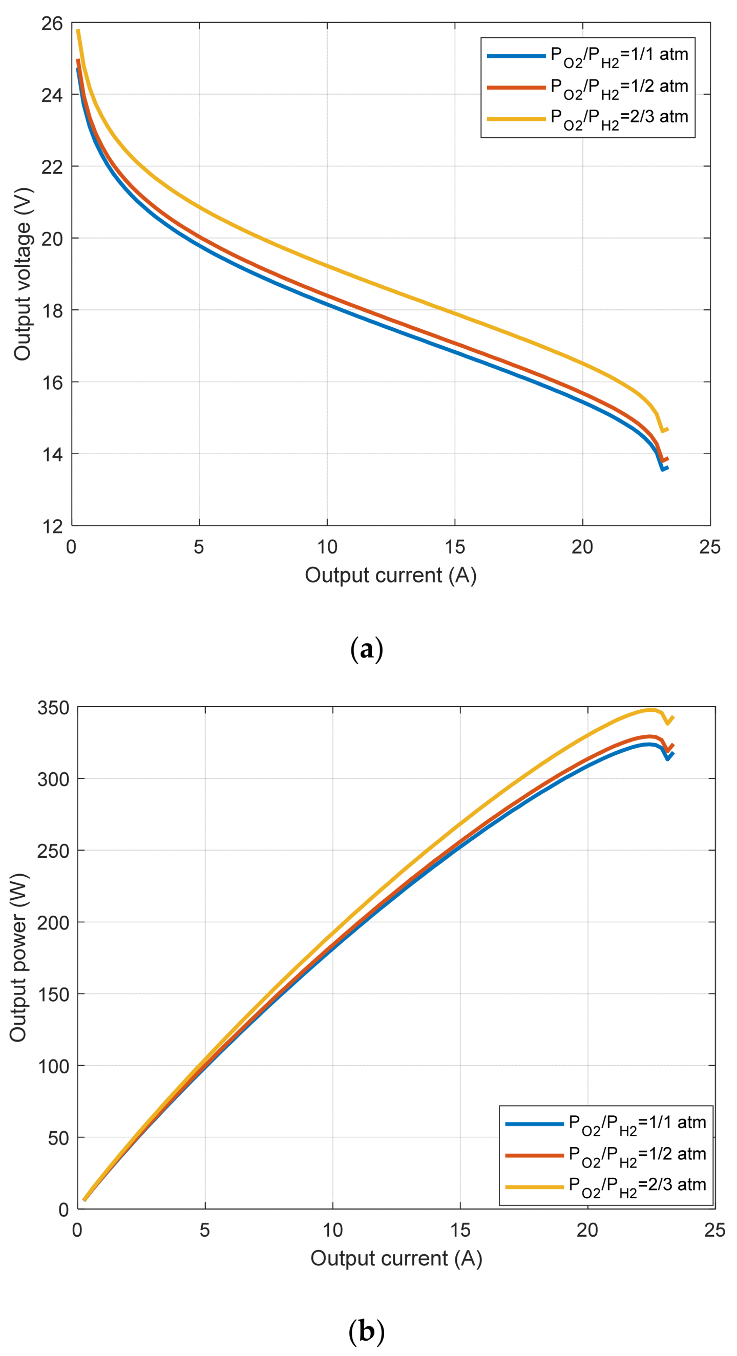 Electronics 11 01808 g016 550