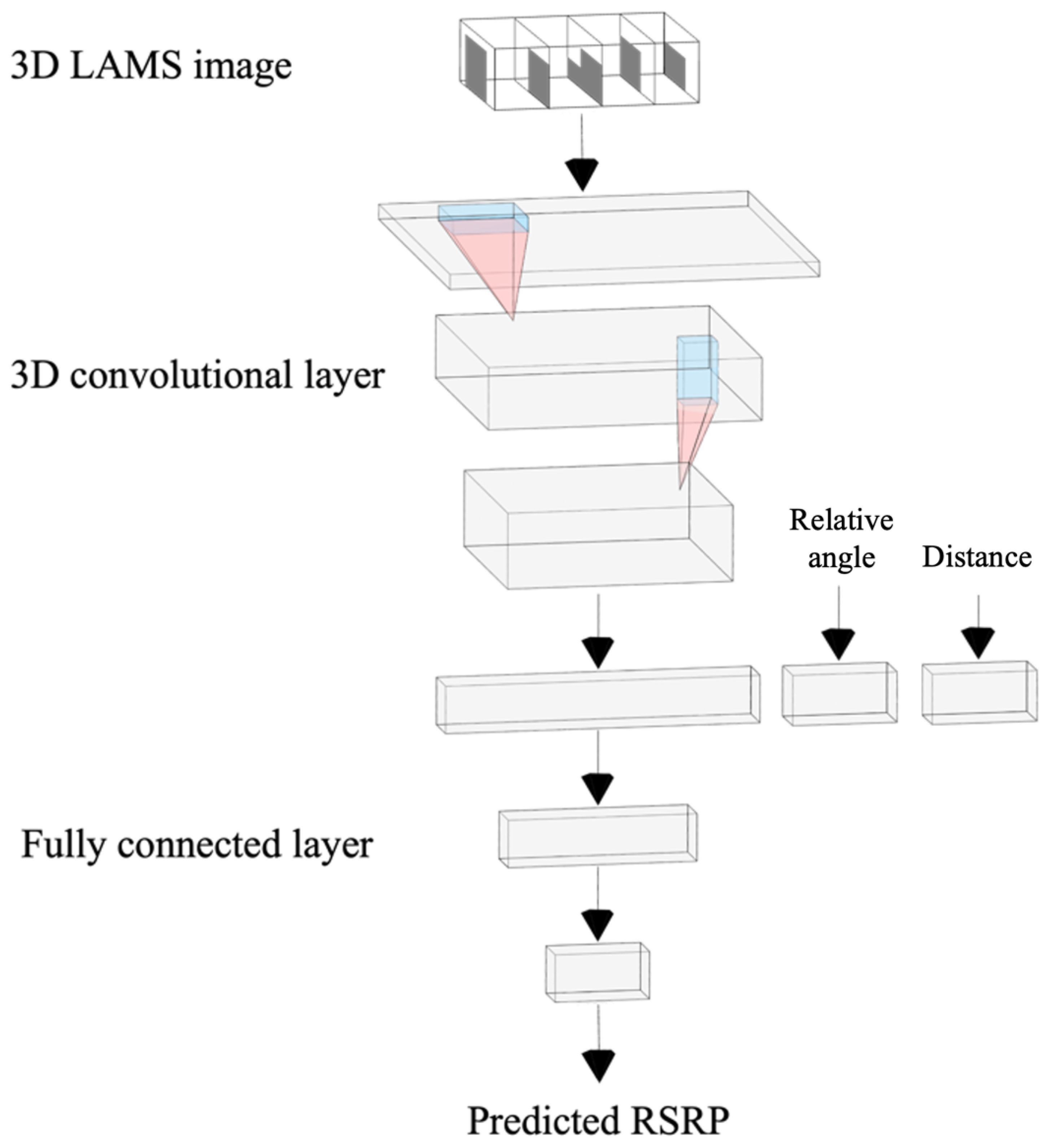 Electronics 11 01809 g002 550