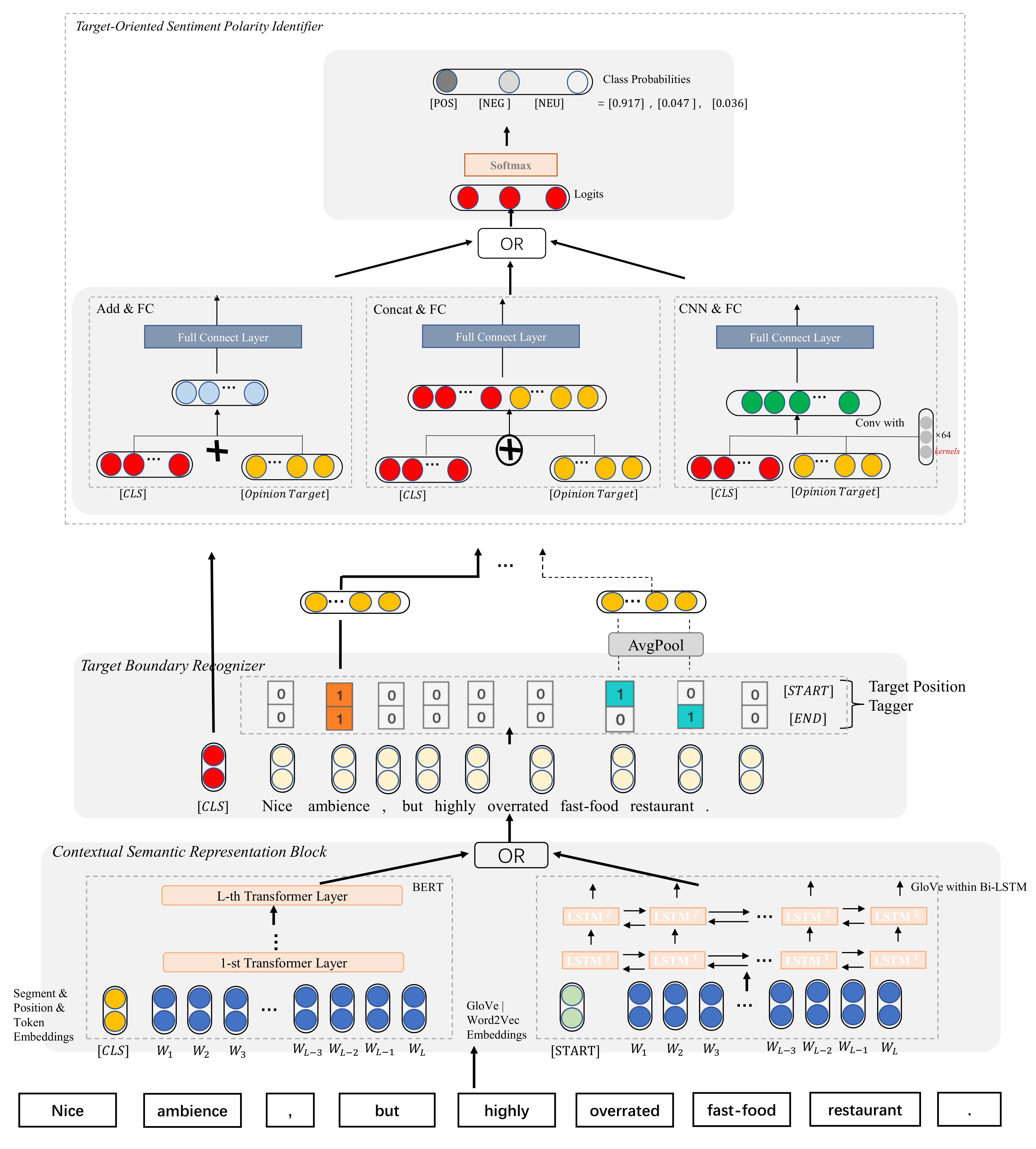 Electronics 11 01810 g001