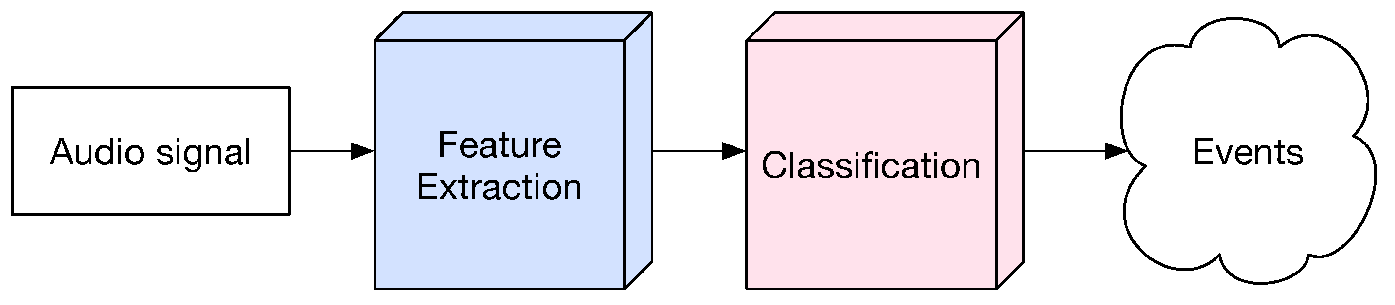 Electronics 11 01811 g001