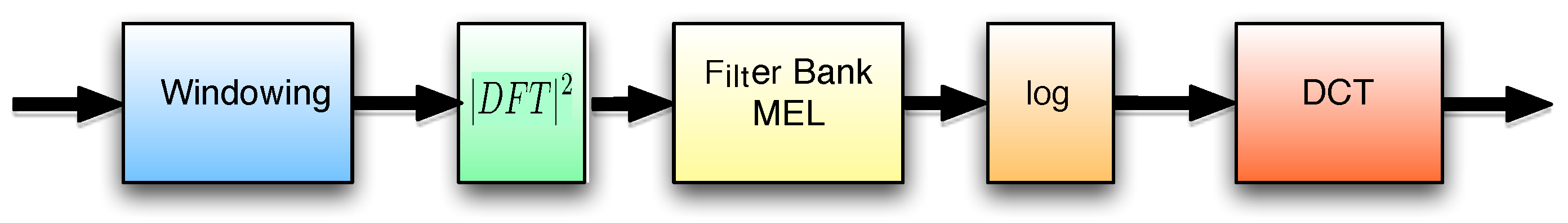 Electronics 11 01811 g002