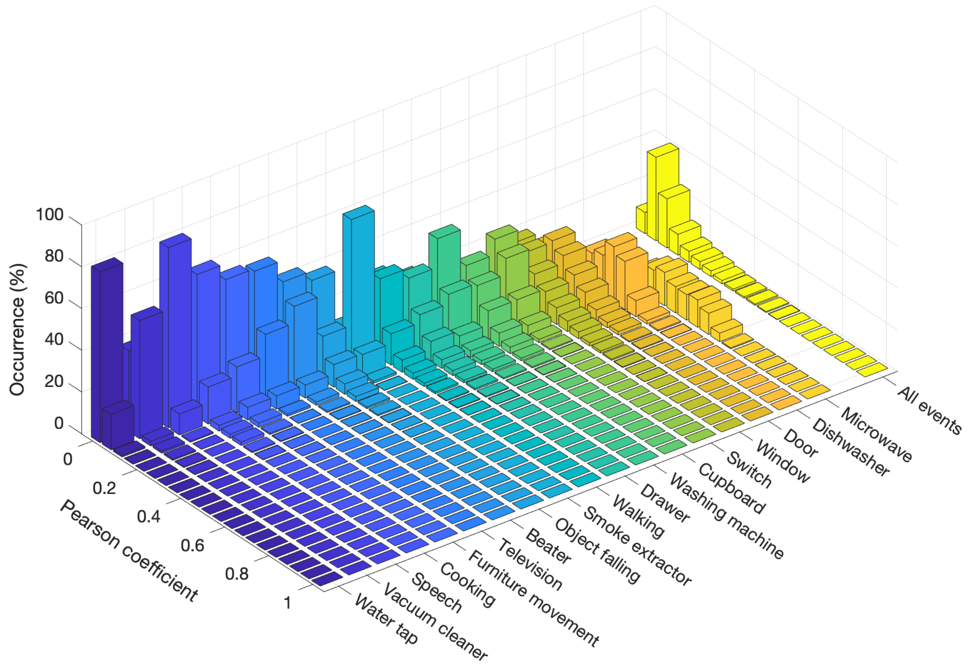 Electronics 11 01811 g003