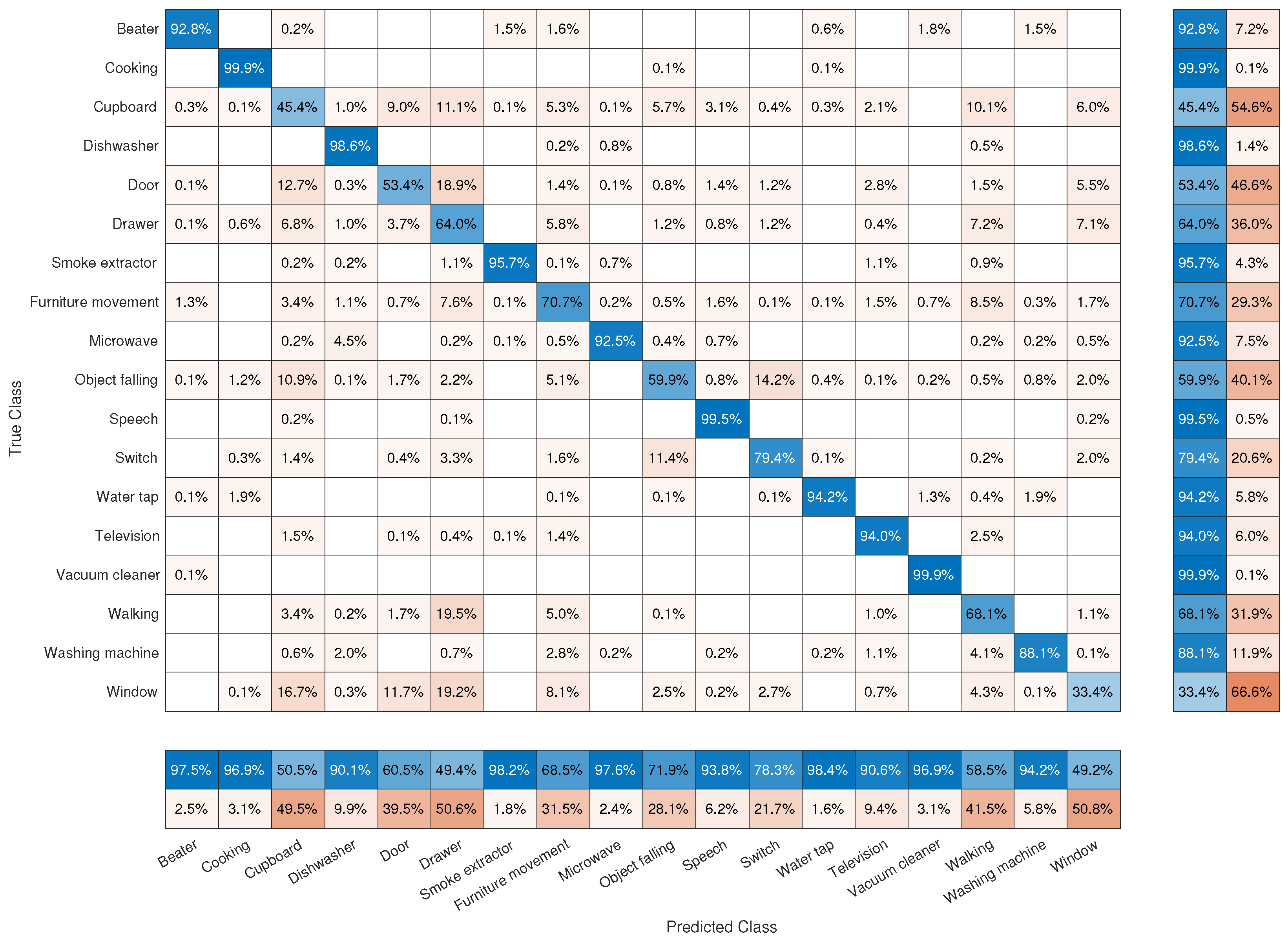 Electronics 11 01811 g005