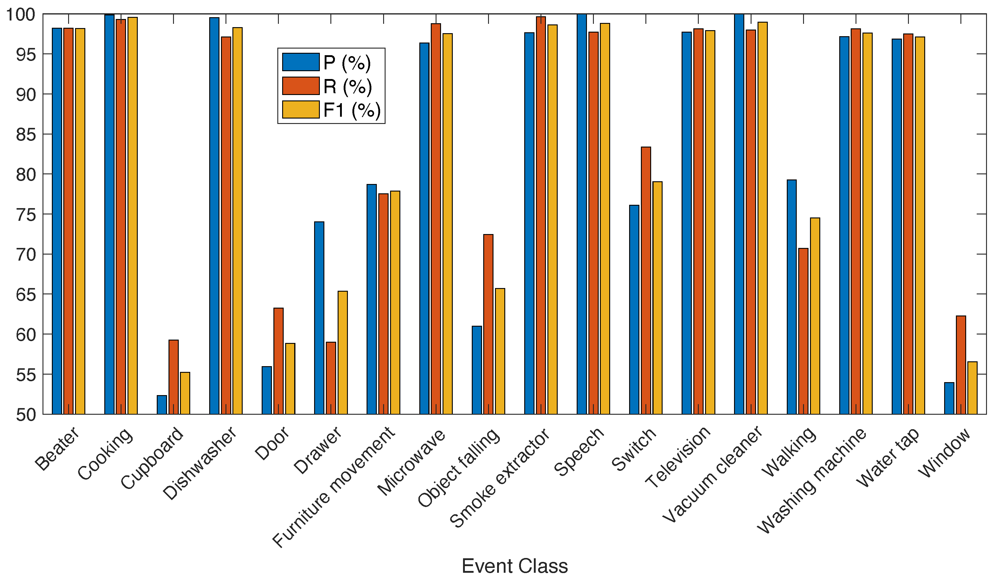 Electronics 11 01811 g006