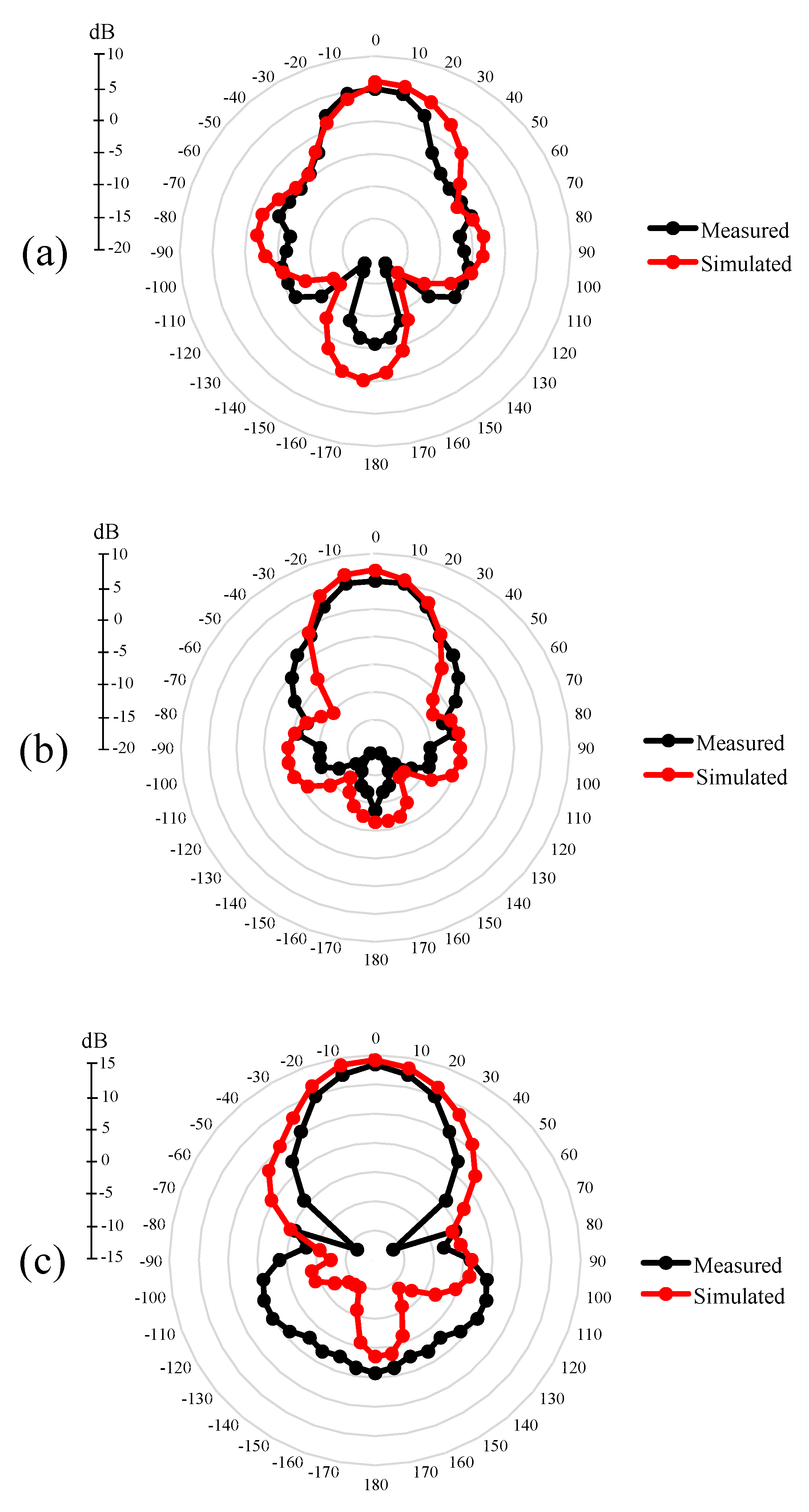 Electronics 11 01813 g011