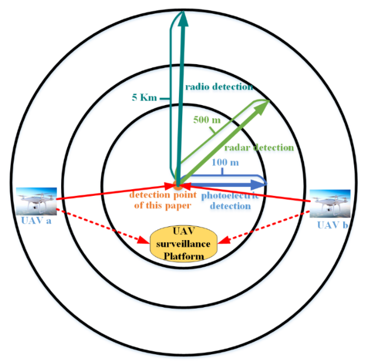 Electronics 11 01815 g001 550