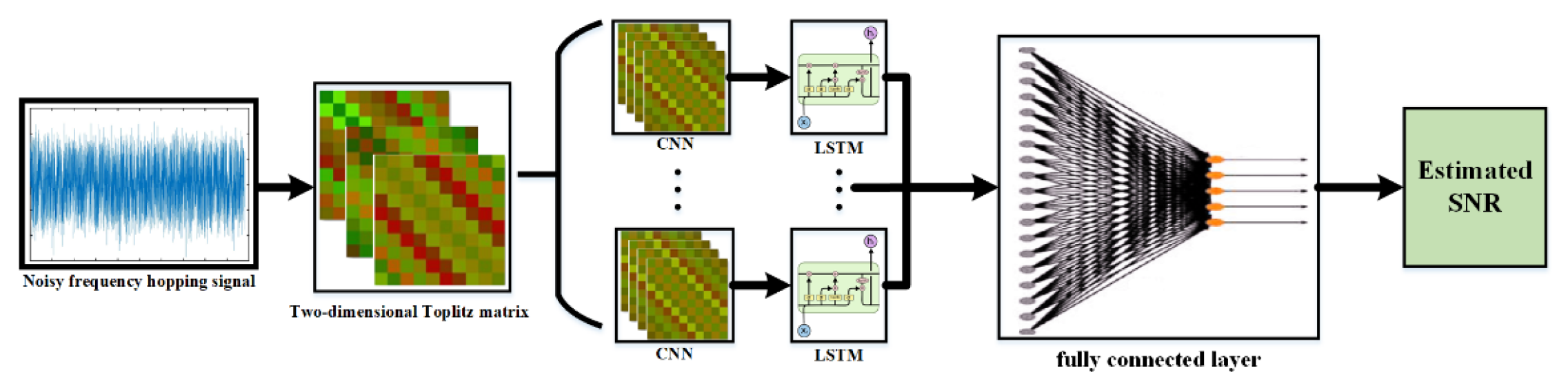 Electronics 11 01815 g003 550