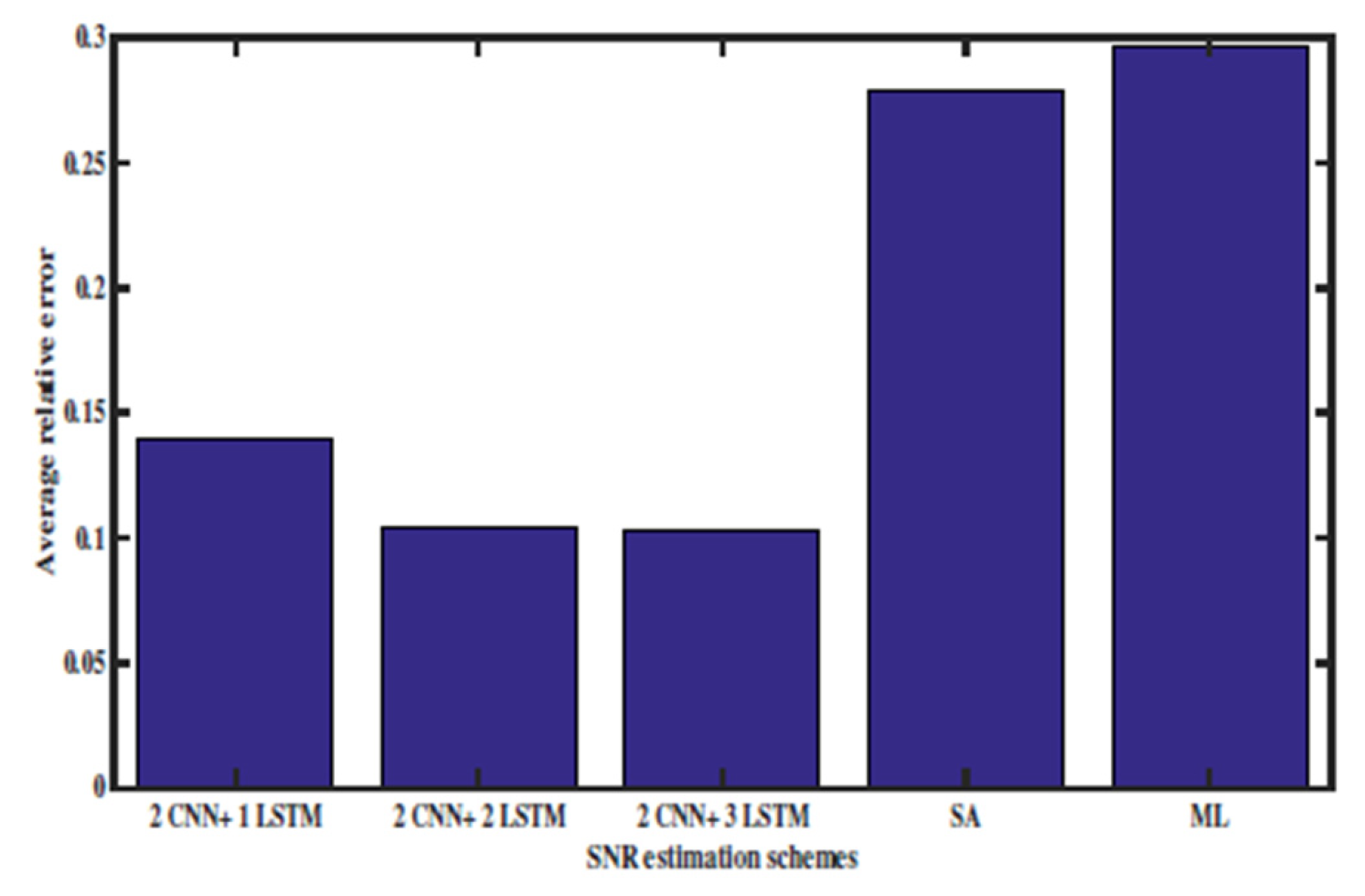 Electronics 11 01815 g006 550