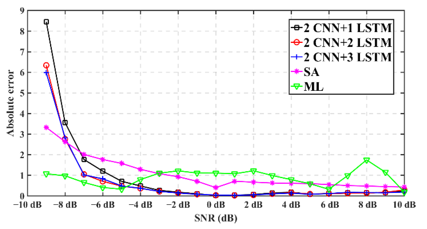 Electronics 11 01815 g007 550