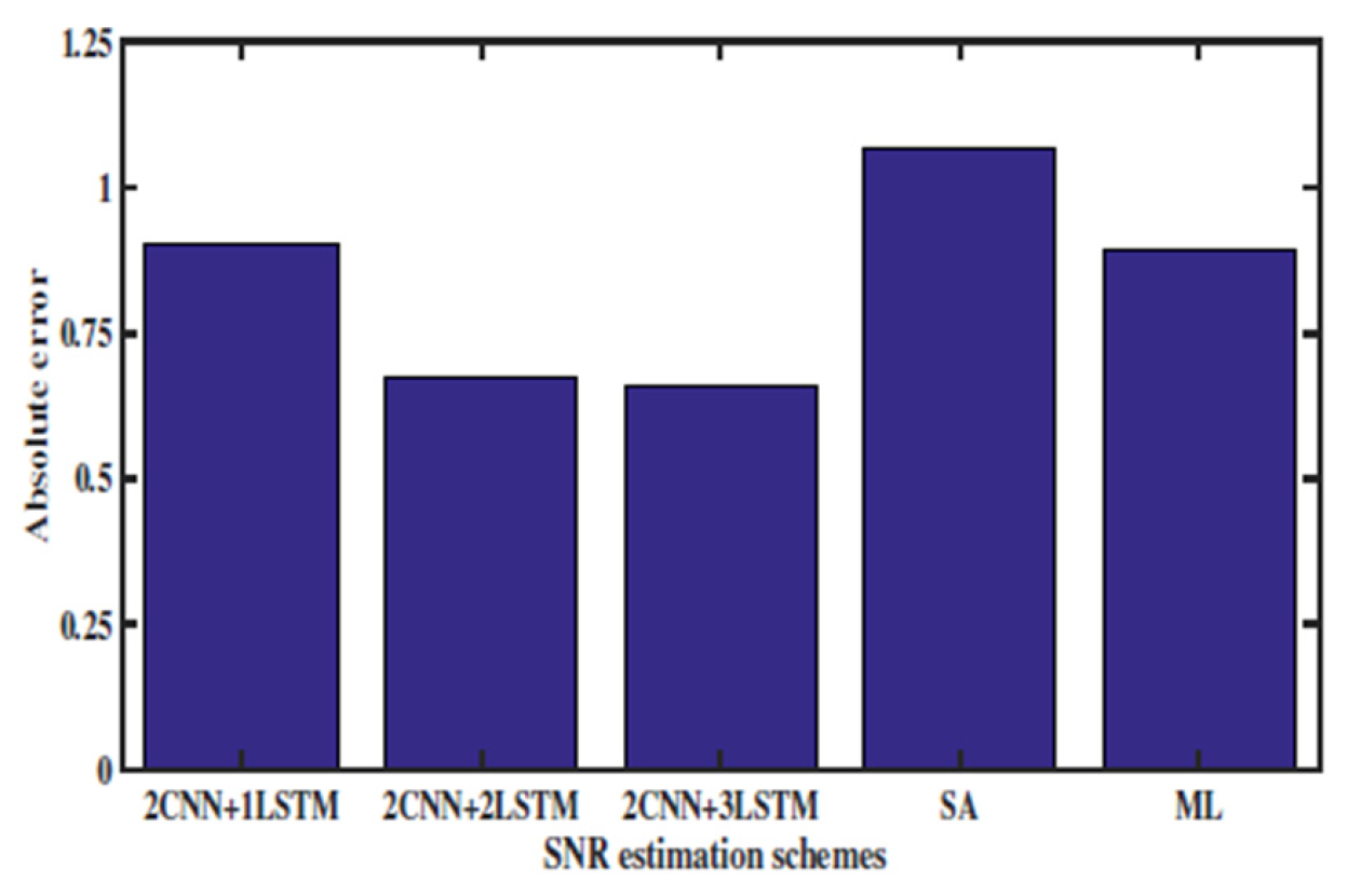 Electronics 11 01815 g008 550