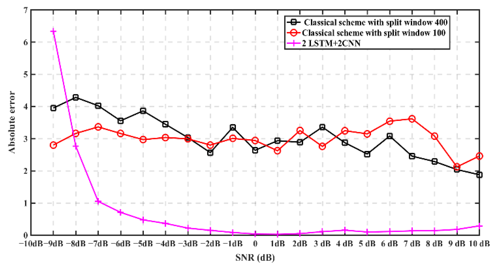 Electronics 11 01815 g009 550