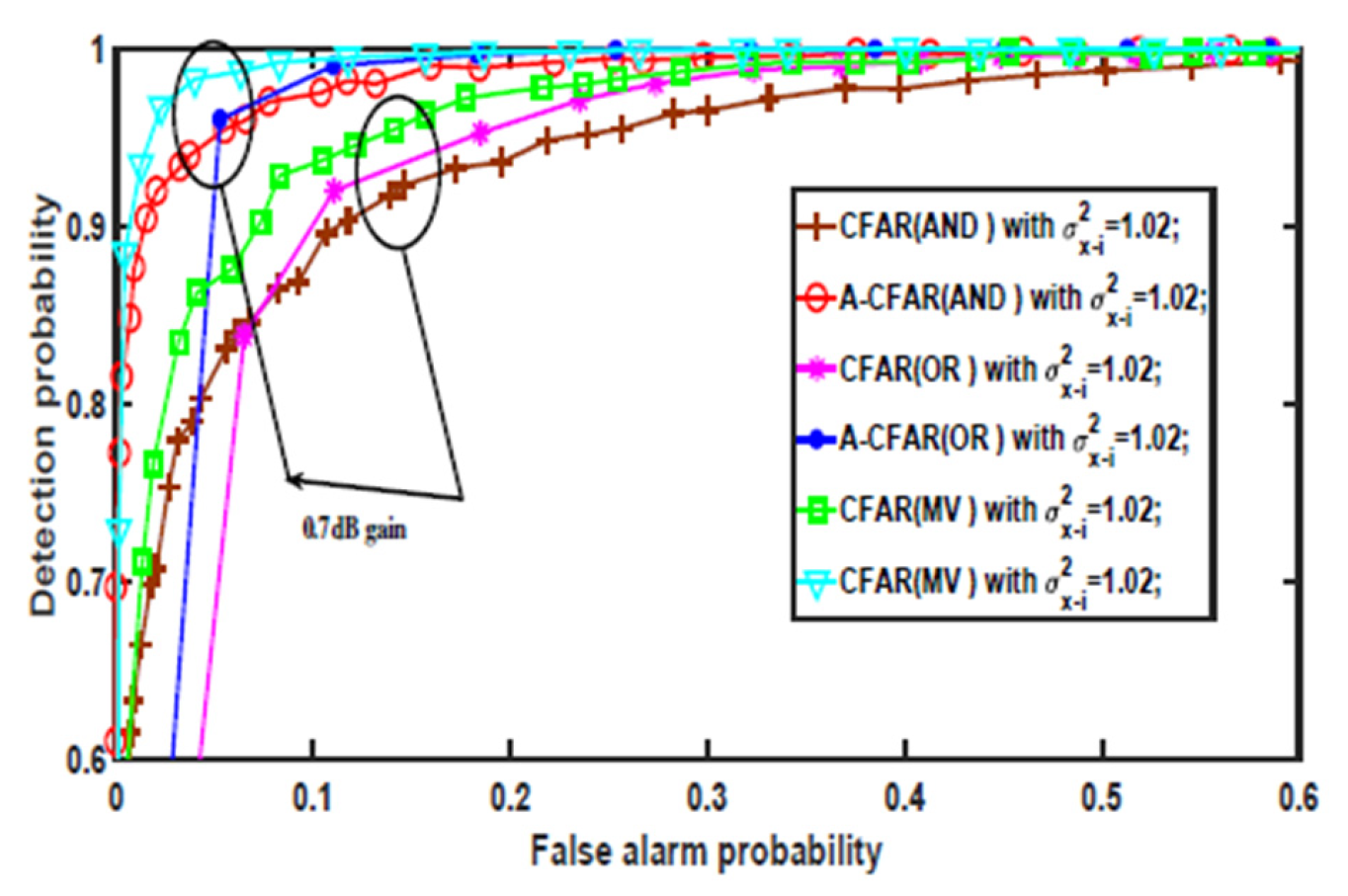 Electronics 11 01815 g011 550