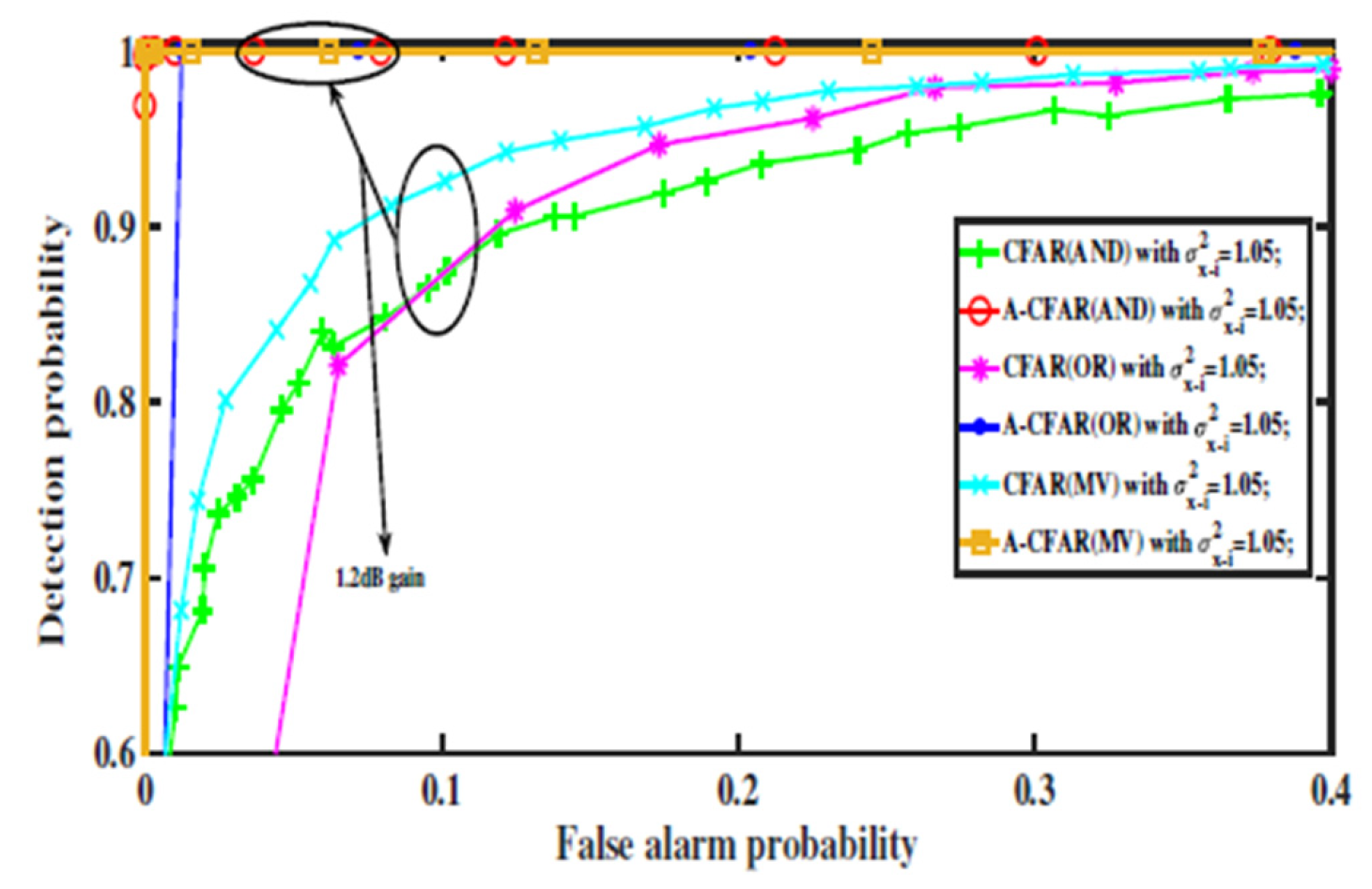 Electronics 11 01815 g012 550
