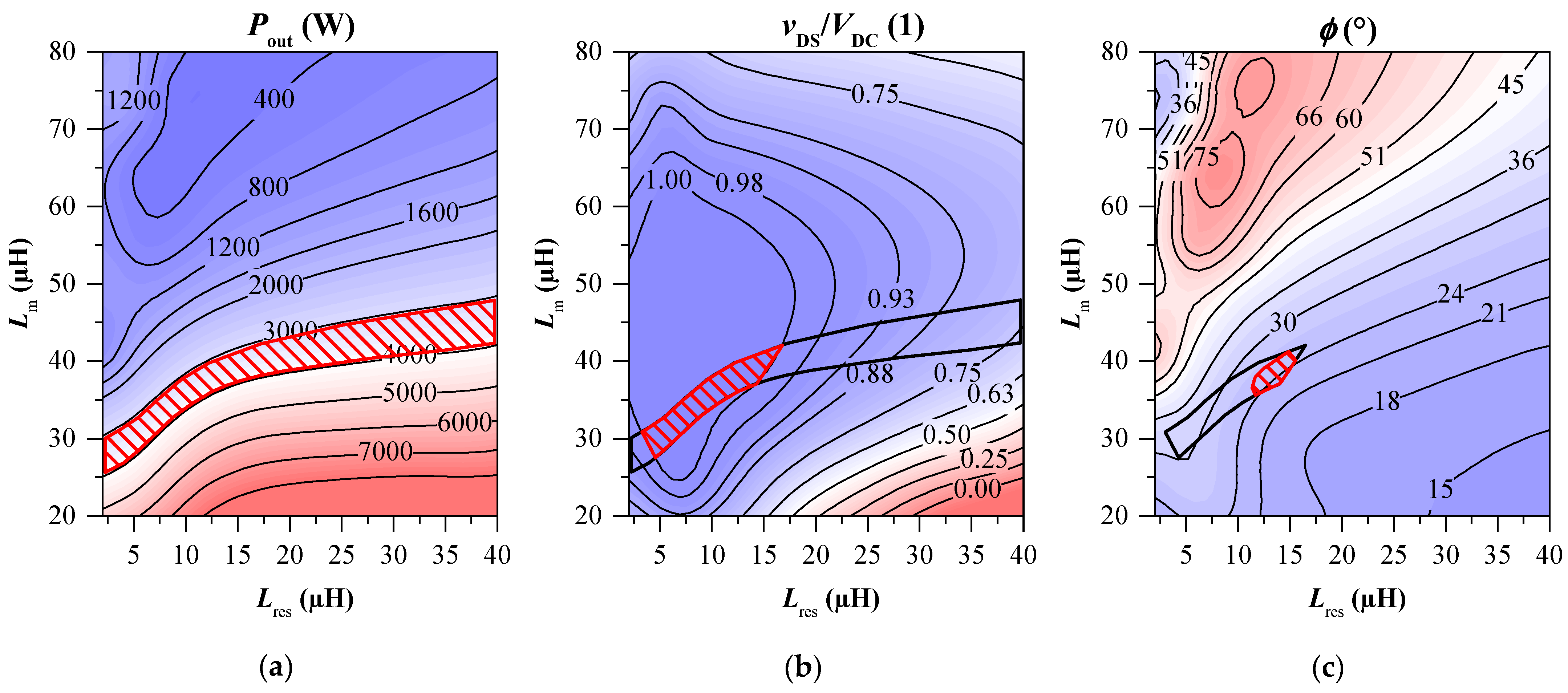 Electronics 11 01818 g015