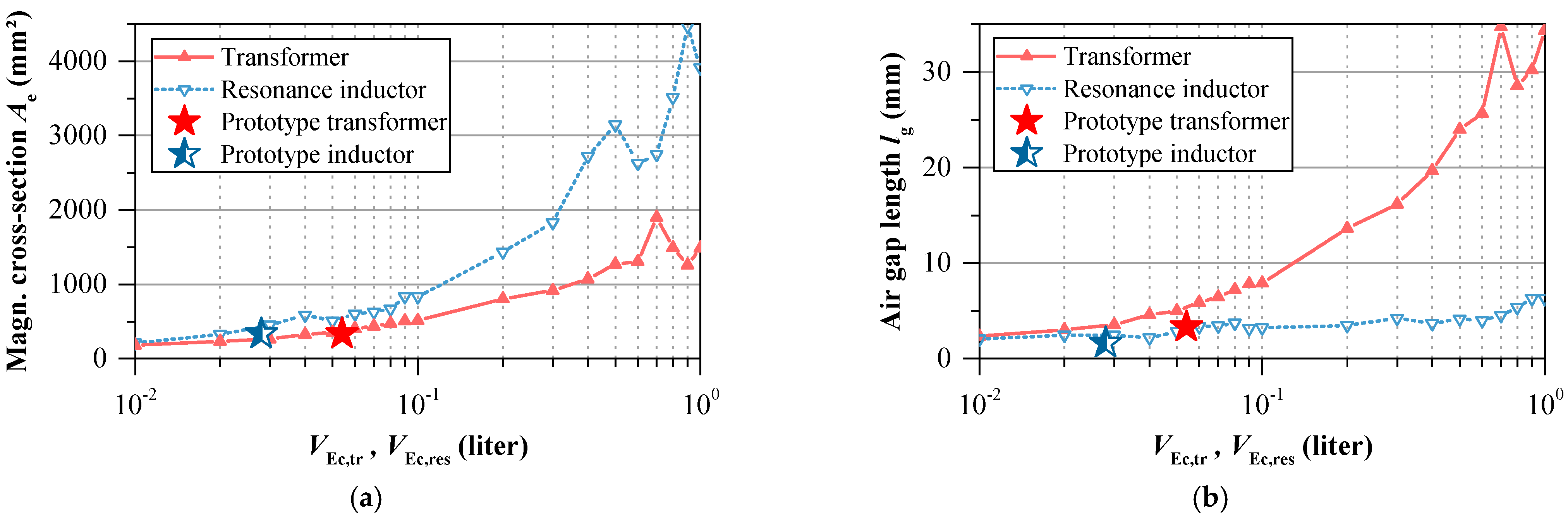 Electronics 11 01818 g019