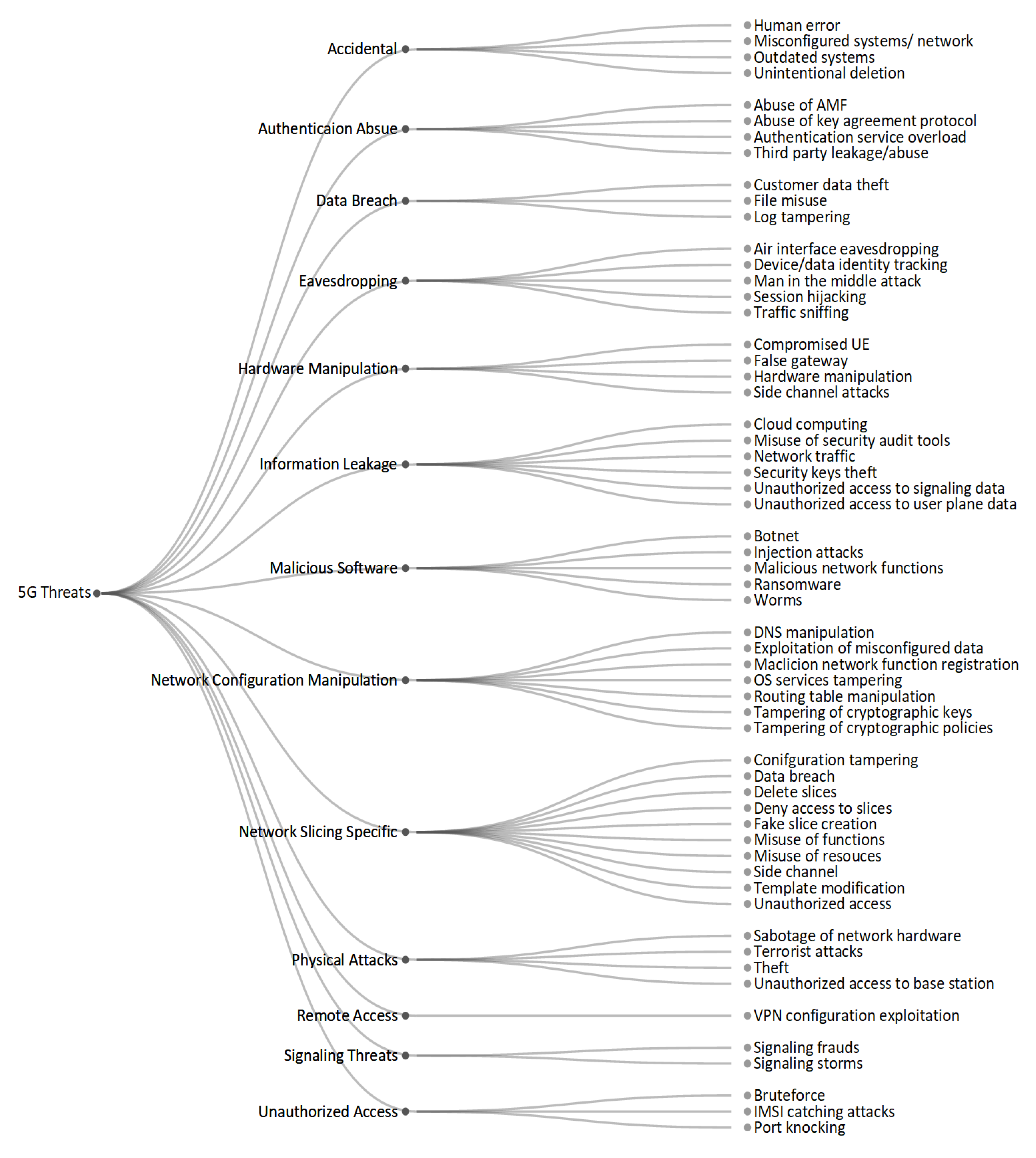 Electronics 11 01819 g003 550