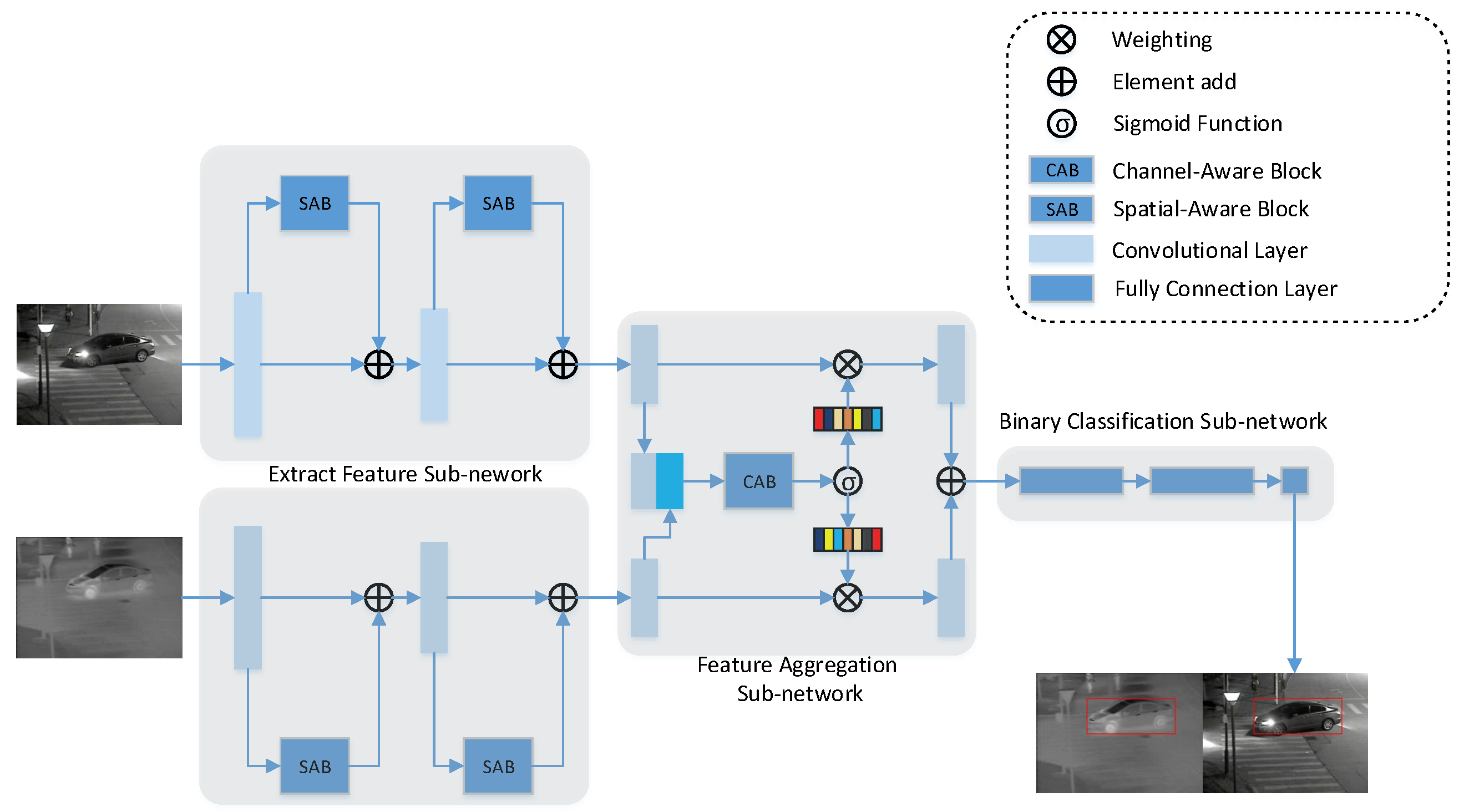 Electronics 11 01820 g001 550