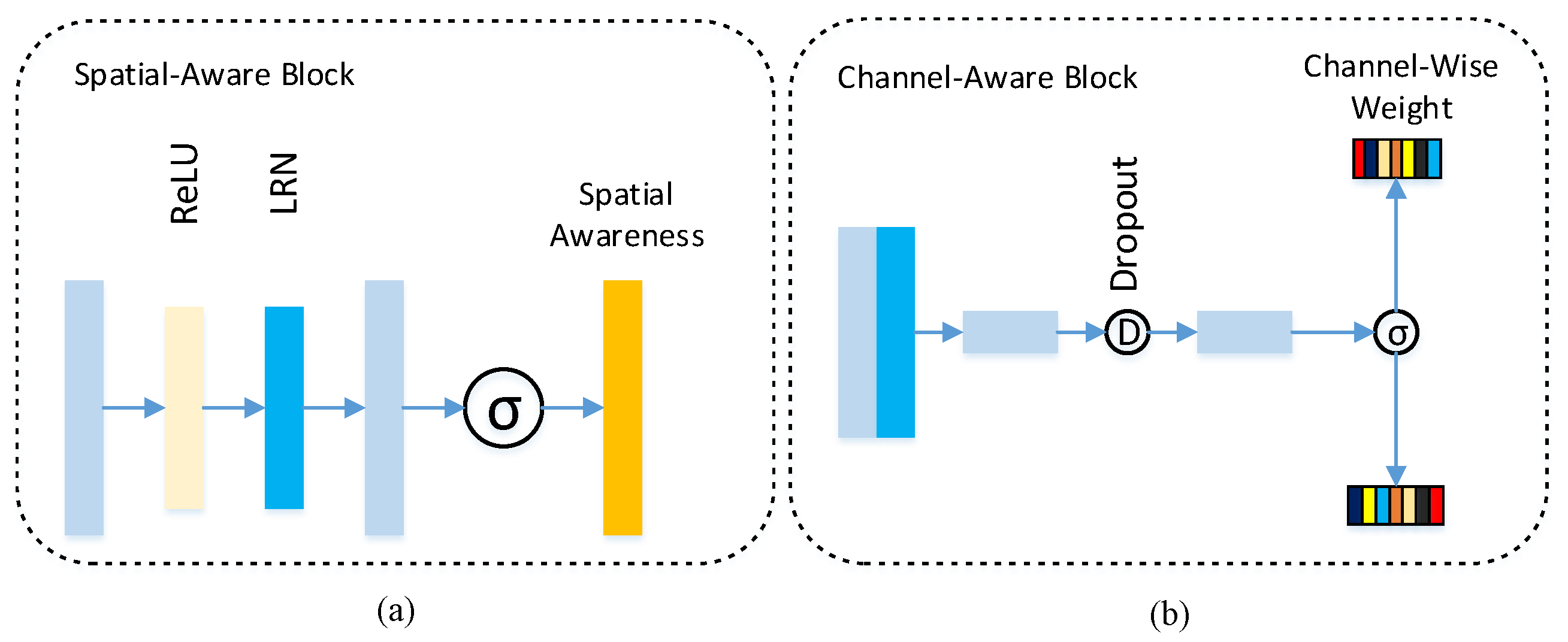 Electronics 11 01820 g002 550
