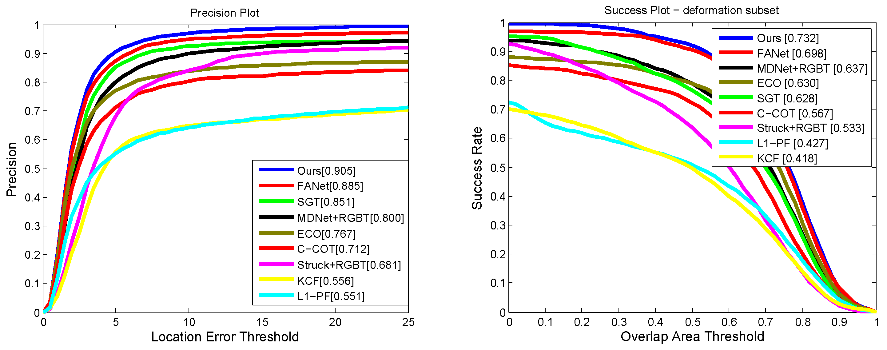 Electronics 11 01820 g003 550