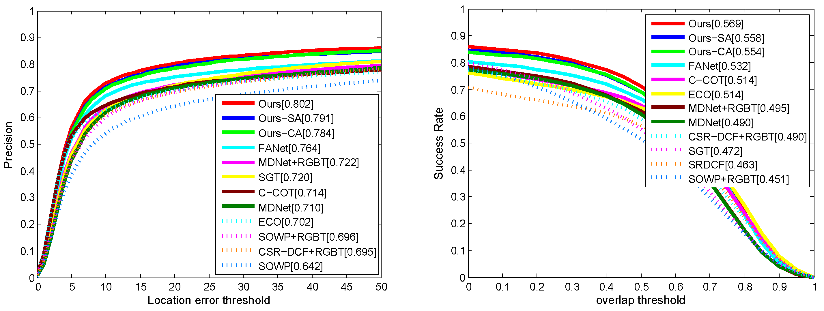 Electronics 11 01820 g004 550
