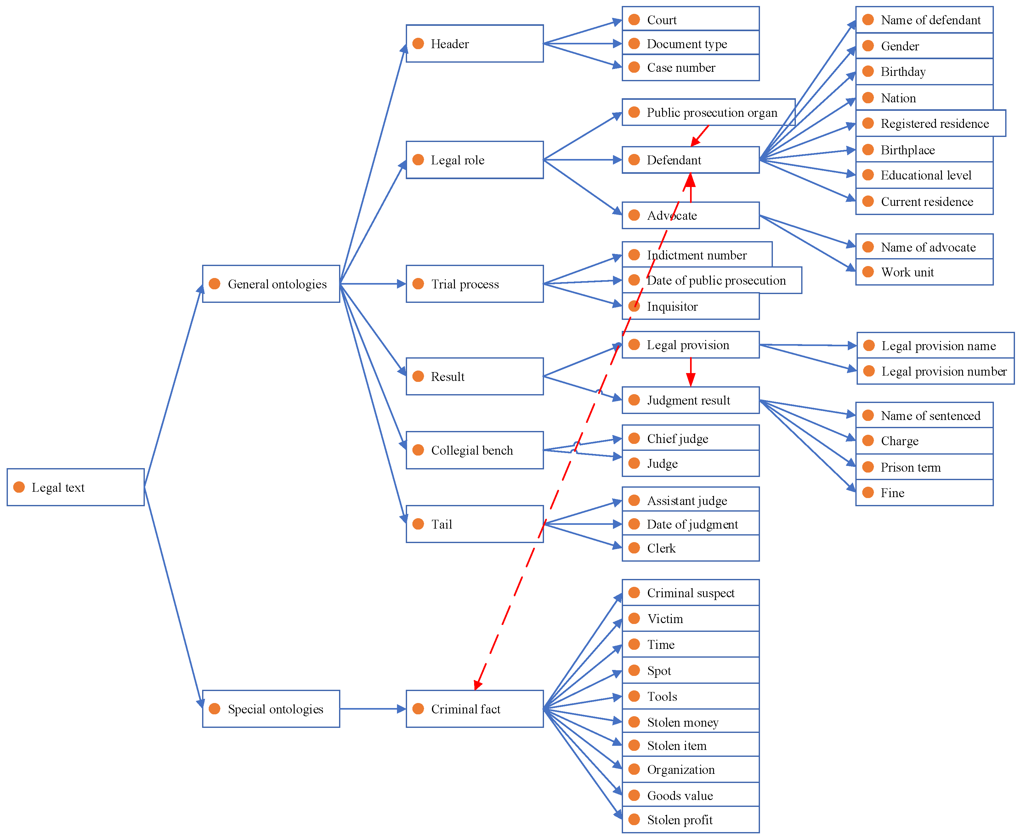 Electronics 11 01821 g002 550