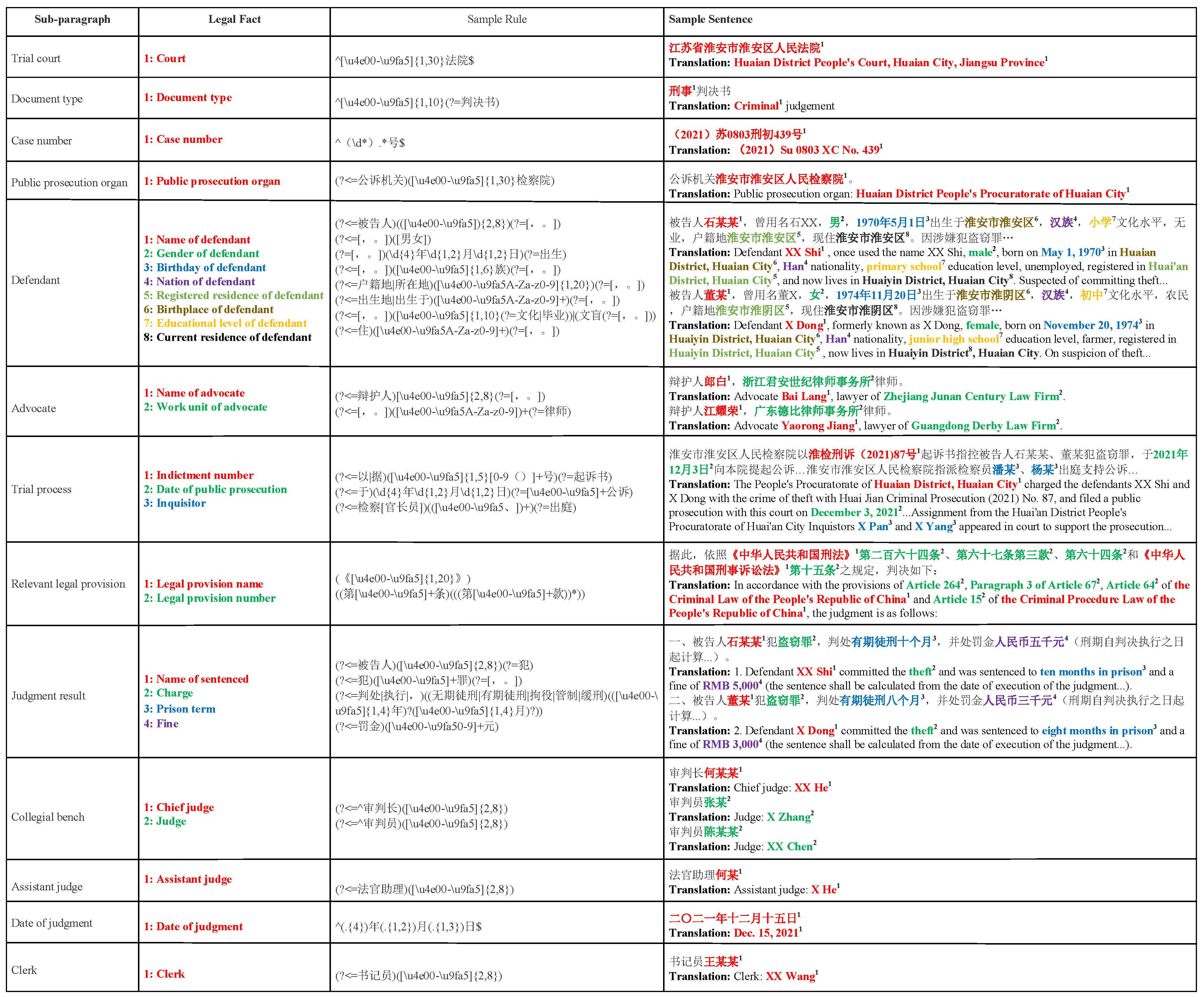 Electronics 11 01821 g003 550