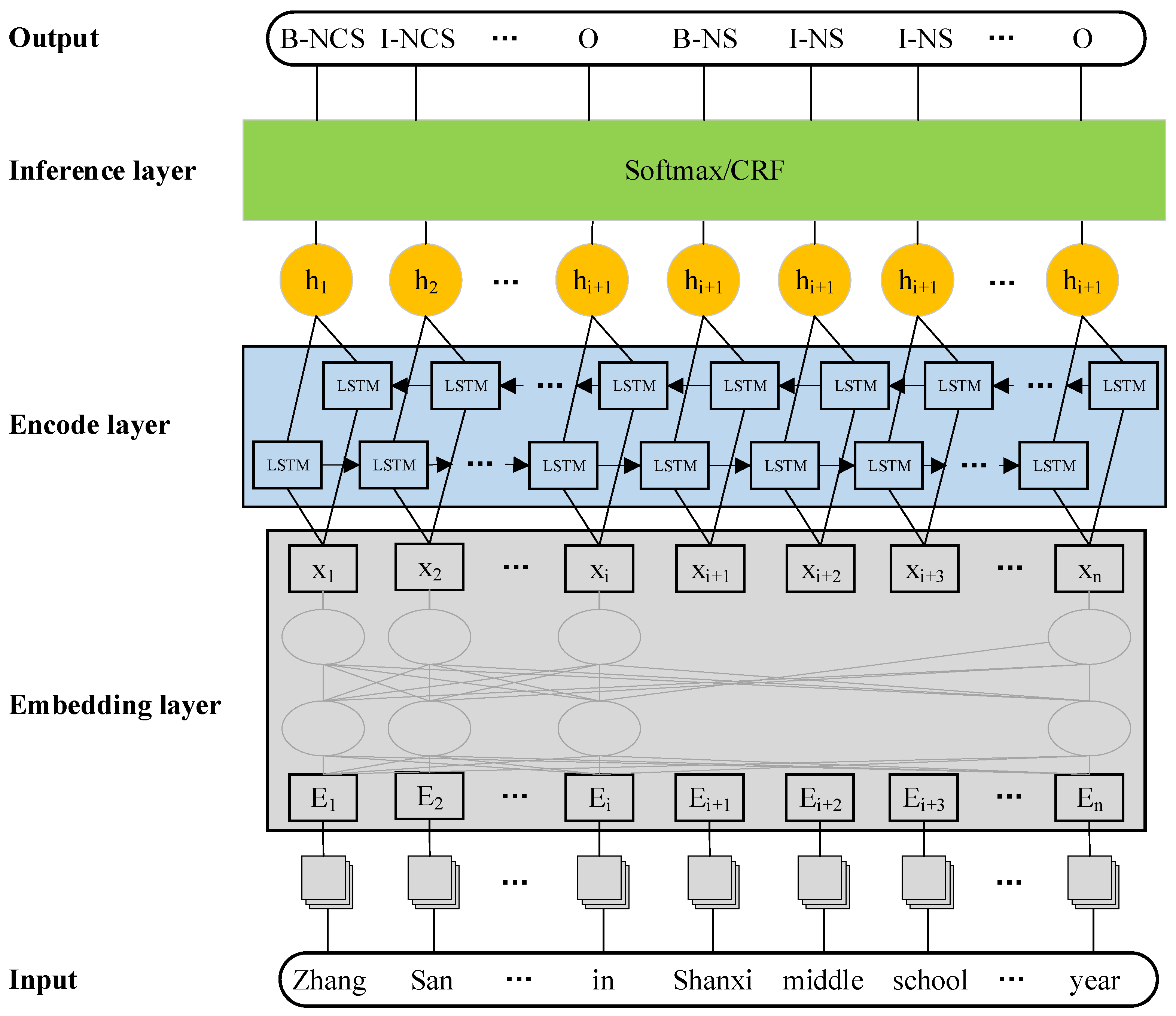 Electronics 11 01821 g004 550