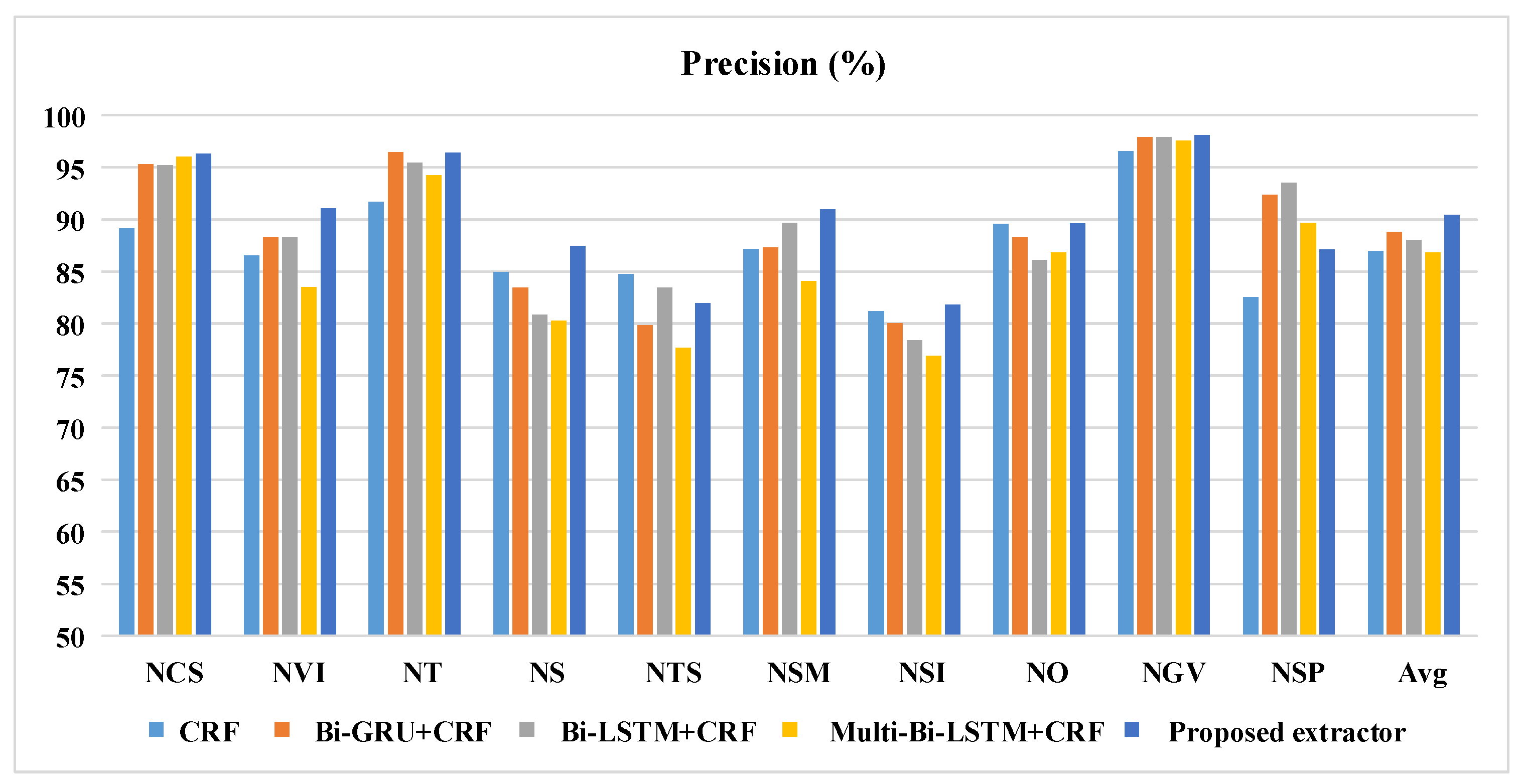 Electronics 11 01821 g006 550