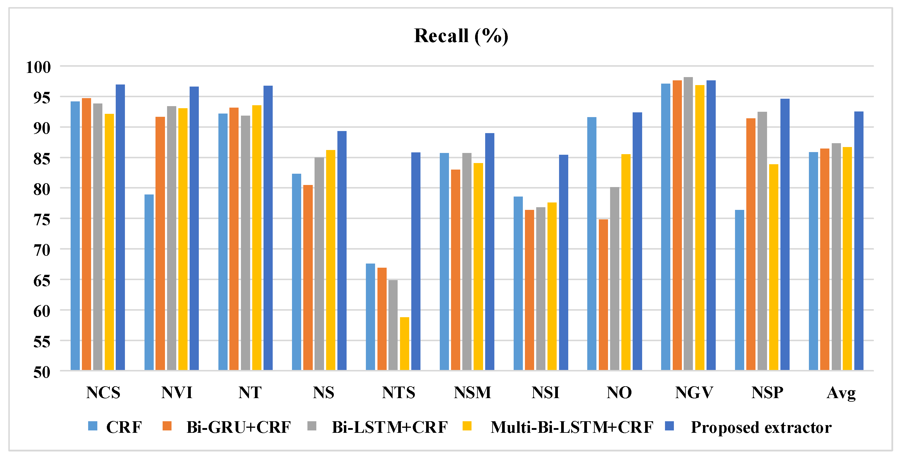 Electronics 11 01821 g007 550