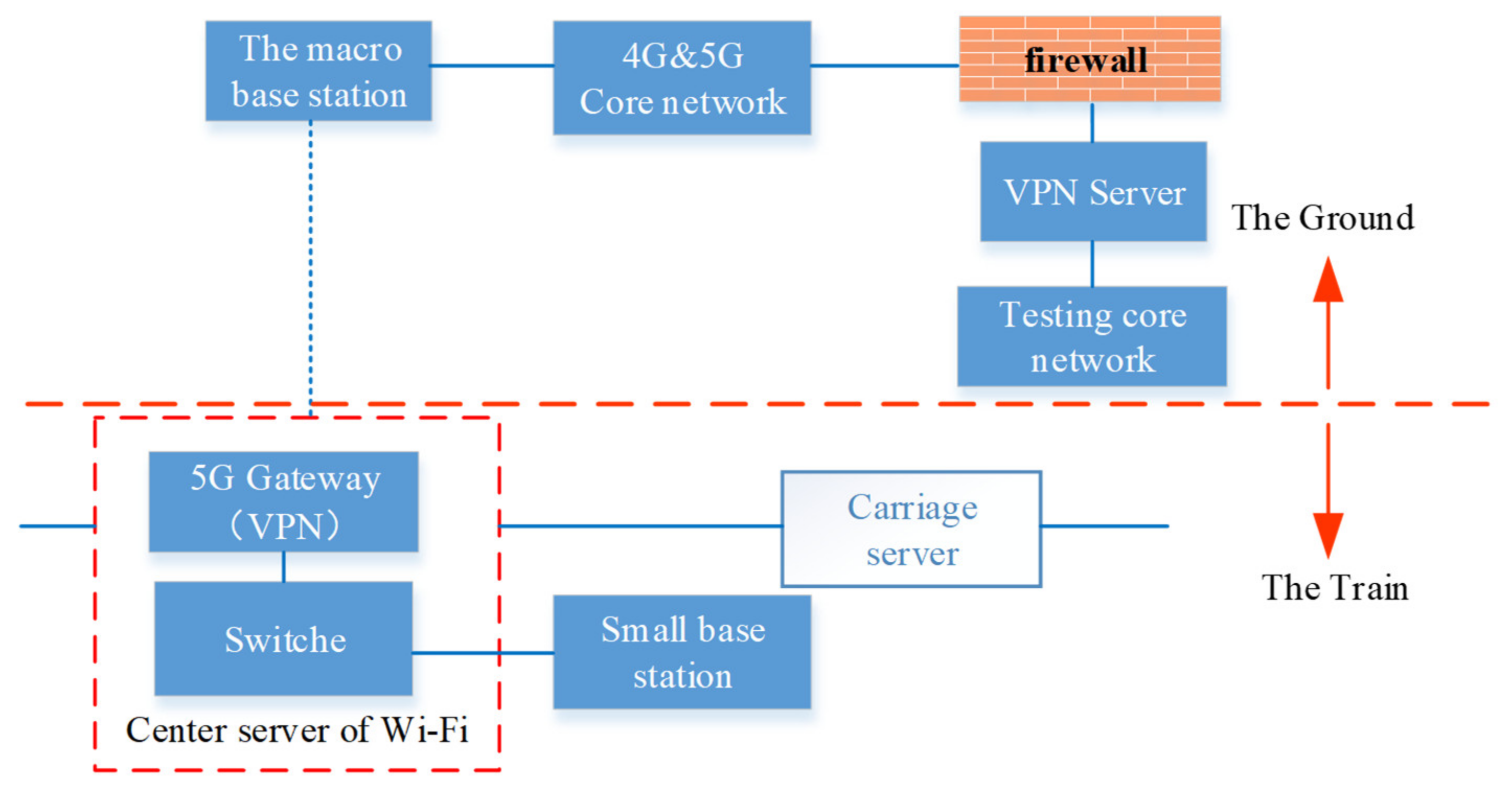 Electronics 11 01824 g007 550